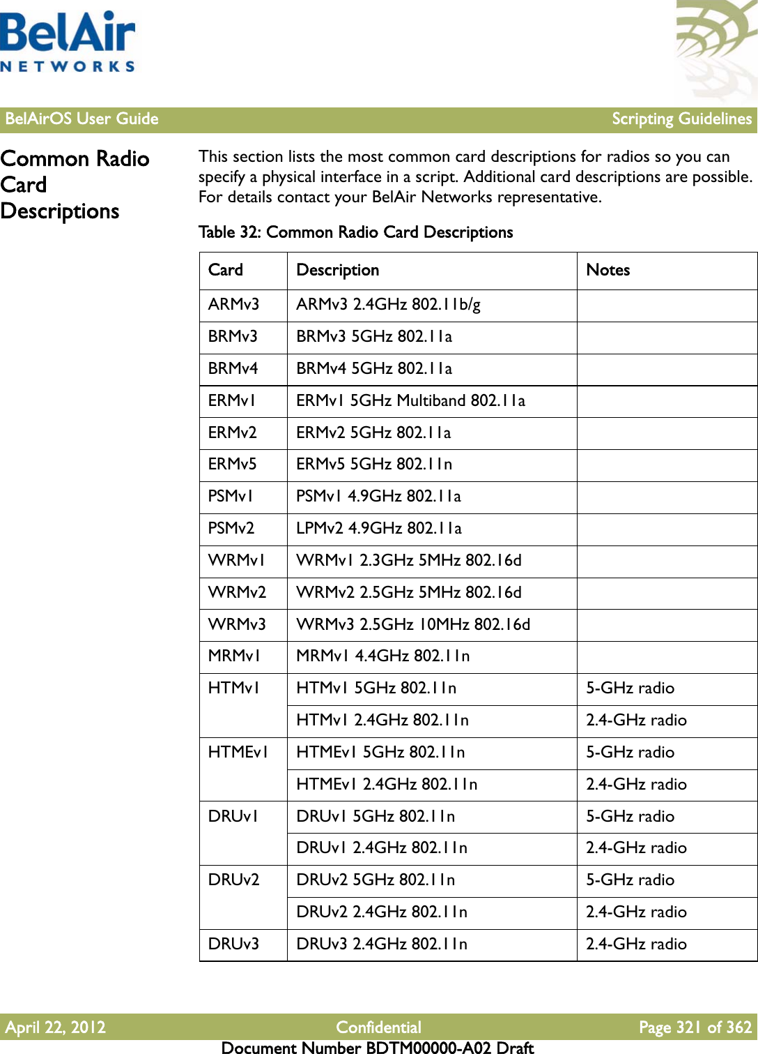 BelAirOS User Guide Scripting GuidelinesApril 22, 2012 Confidential Page 321 of 362Document Number BDTM00000-A02 DraftCommon Radio Card DescriptionsThis section lists the most common card descriptions for radios so you can specify a physical interface in a script. Additional card descriptions are possible. For details contact your BelAir Networks representative.Table 32: Common Radio Card Descriptions Card Description NotesARMv3 ARMv3 2.4GHz 802.11b/gBRMv3 BRMv3 5GHz 802.11aBRMv4 BRMv4 5GHz 802.11aERMv1 ERMv1 5GHz Multiband 802.11aERMv2 ERMv2 5GHz 802.11aERMv5 ERMv5 5GHz 802.11nPSMv1 PSMv1 4.9GHz 802.11aPSMv2 LPMv2 4.9GHz 802.11aWRMv1 WRMv1 2.3GHz 5MHz 802.16dWRMv2 WRMv2 2.5GHz 5MHz 802.16dWRMv3 WRMv3 2.5GHz 10MHz 802.16dMRMv1 MRMv1 4.4GHz 802.11nHTMv1 HTMv1 5GHz 802.11n 5-GHz radioHTMv1 2.4GHz 802.11n 2.4-GHz radioHTMEv1 HTMEv1 5GHz 802.11n 5-GHz radioHTMEv1 2.4GHz 802.11n 2.4-GHz radioDRUv1 DRUv1 5GHz 802.11n 5-GHz radioDRUv1 2.4GHz 802.11n 2.4-GHz radioDRUv2 DRUv2 5GHz 802.11n 5-GHz radioDRUv2 2.4GHz 802.11n 2.4-GHz radioDRUv3 DRUv3 2.4GHz 802.11n 2.4-GHz radio