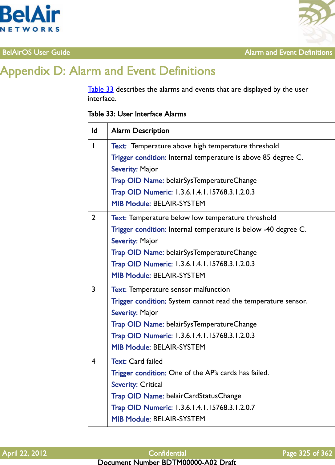 BelAirOS User Guide Alarm and Event DefinitionsApril 22, 2012 Confidential Page 325 of 362Document Number BDTM00000-A02 DraftAppendix D: Alarm and Event DefinitionsTable 33 describes the alarms and events that are displayed by the user interface. Table 33: User Interface Alarms Id Alarm Description1Text:  Temperature above high temperature thresholdTrigger condition: Internal temperature is above 85 degree C.Severity: MajorTrap OID Name: belairSysTemperatureChangeTrap OID Numeric: 1.3.6.1.4.1.15768.3.1.2.0.3MIB Module: BELAIR-SYSTEM2Te x t :   Temperature below low temperature thresholdTrigger condition: Internal temperature is below -40 degree C.Severity: MajorTrap OID Name: belairSysTemperatureChangeTrap OID Numeric: 1.3.6.1.4.1.15768.3.1.2.0.3MIB Module: BELAIR-SYSTEM3Te x t :   Temperature sensor malfunctionTrigger condition: System cannot read the temperature sensor.Severity: MajorTrap OID Name: belairSysTemperatureChangeTrap OID Numeric: 1.3.6.1.4.1.15768.3.1.2.0.3MIB Module: BELAIR-SYSTEM4Te x t :   Card failedTrigger condition: One of the AP’s cards has failed.Severity: Critical Trap OID Name: belairCardStatusChangeTrap OID Numeric: 1.3.6.1.4.1.15768.3.1.2.0.7MIB Module: BELAIR-SYSTEM