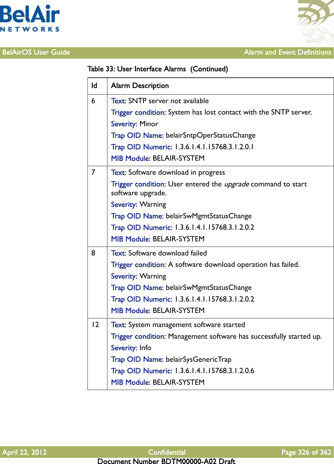 BelAirOS User Guide Alarm and Event DefinitionsApril 22, 2012 Confidential Page 326 of 362Document Number BDTM00000-A02 Draft6Te x t :   SNTP server not availableTrigger condition: System has lost contact with the SNTP server.Severity: MinorTrap OID Name: belairSntpOperStatusChangeTrap OID Numeric: 1.3.6.1.4.1.15768.3.1.2.0.1MIB Module: BELAIR-SYSTEM7Te x t :   Software download in progressTrigger condition: User entered the upgrade command to start software upgrade.Severity: WarningTrap OID Name: belairSwMgmtStatusChangeTrap OID Numeric: 1.3.6.1.4.1.15768.3.1.2.0.2MIB Module: BELAIR-SYSTEM8Te x t :   Software download failedTrigger condition: A software download operation has failed.Severity: WarningTrap OID Name: belairSwMgmtStatusChangeTrap OID Numeric: 1.3.6.1.4.1.15768.3.1.2.0.2MIB Module: BELAIR-SYSTEM12 Te x t :   System management software startedTrigger condition: Management software has successfully started up.Severity: InfoTrap OID Name: belairSysGenericTrapTrap OID Numeric: 1.3.6.1.4.1.15768.3.1.2.0.6MIB Module: BELAIR-SYSTEMTable 33: User Interface Alarms  (Continued)Id Alarm Description