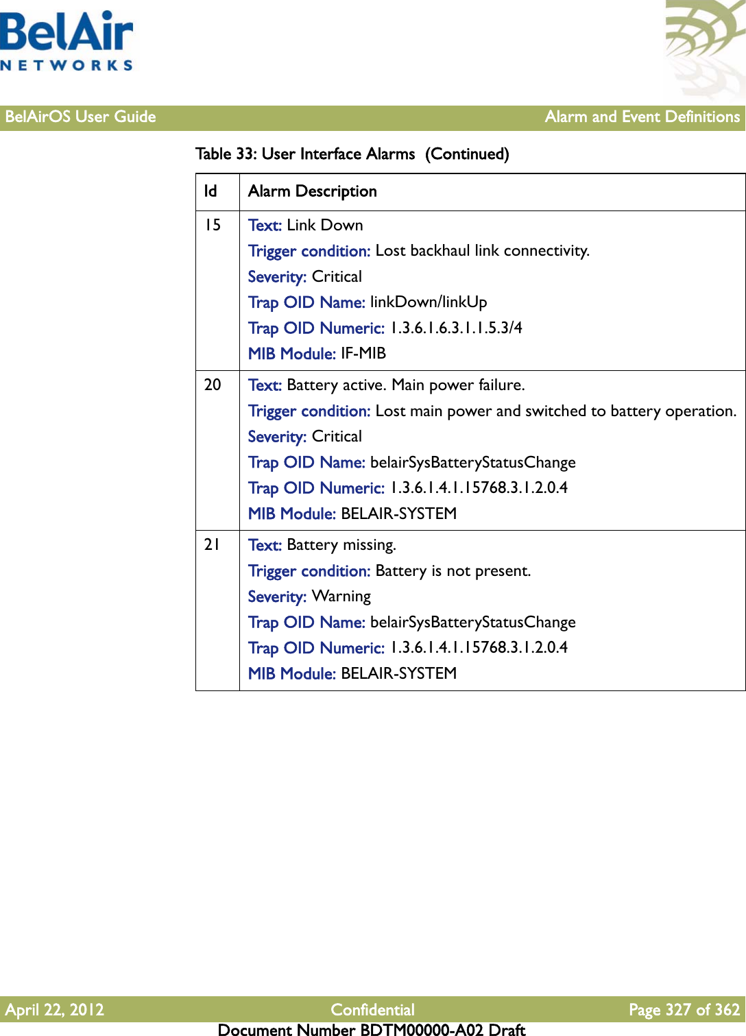 BelAirOS User Guide Alarm and Event DefinitionsApril 22, 2012 Confidential Page 327 of 362Document Number BDTM00000-A02 Draft15 Te x t :   Link DownTrigger condition: Lost backhaul link connectivity.Severity: CriticalTrap OID Name: linkDown/linkUpTrap OID Numeric: 1.3.6.1.6.3.1.1.5.3/4MIB Module: IF-MIB20 Te x t :   Battery active. Main power failure.Trigger condition: Lost main power and switched to battery operation.Severity: CriticalTrap OID Name: belairSysBatteryStatusChangeTrap OID Numeric: 1.3.6.1.4.1.15768.3.1.2.0.4MIB Module: BELAIR-SYSTEM21 Te x t :   Battery missing.Trigger condition: Battery is not present.Severity: WarningTrap OID Name: belairSysBatteryStatusChangeTrap OID Numeric: 1.3.6.1.4.1.15768.3.1.2.0.4MIB Module: BELAIR-SYSTEMTable 33: User Interface Alarms  (Continued)Id Alarm Description