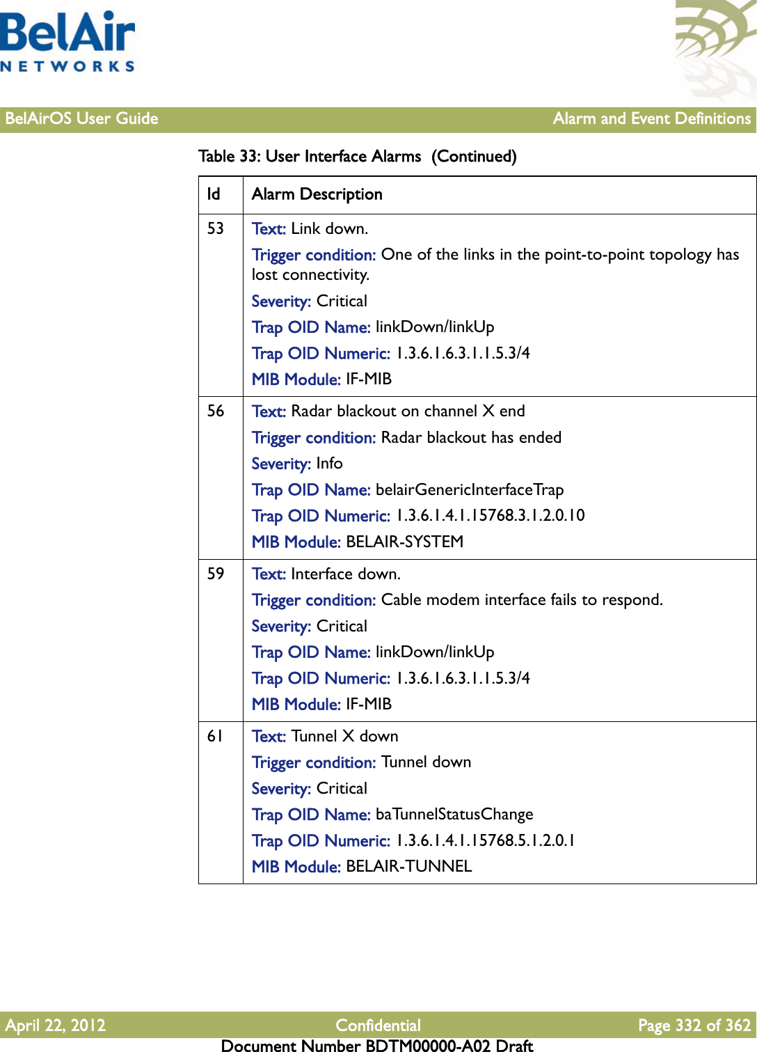 BelAirOS User Guide Alarm and Event DefinitionsApril 22, 2012 Confidential Page 332 of 362Document Number BDTM00000-A02 Draft53 Te x t :   Link down.Trigger condition: One of the links in the point-to-point topology has lost connectivity. Severity: CriticalTrap OID Name: linkDown/linkUpTrap OID Numeric: 1.3.6.1.6.3.1.1.5.3/4MIB Module: IF-MIB56 Te x t :   Radar blackout on channel X endTrigger condition: Radar blackout has endedSeverity: InfoTrap OID Name: belairGenericInterfaceTrapTrap OID Numeric: 1.3.6.1.4.1.15768.3.1.2.0.10MIB Module: BELAIR-SYSTEM59 Te x t :   Interface down.Trigger condition: Cable modem interface fails to respond.Severity: CriticalTrap OID Name: linkDown/linkUpTrap OID Numeric: 1.3.6.1.6.3.1.1.5.3/4MIB Module: IF-MIB61 Te x t :   Tunnel X downTrigger condition: Tunnel downSeverity: CriticalTrap OID Name: baTunnelStatusChangeTrap OID Numeric: 1.3.6.1.4.1.15768.5.1.2.0.1MIB Module: BELAIR-TUNNELTable 33: User Interface Alarms  (Continued)Id Alarm Description