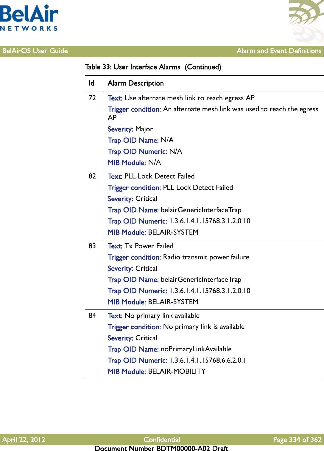 BelAirOS User Guide Alarm and Event DefinitionsApril 22, 2012 Confidential Page 334 of 362Document Number BDTM00000-A02 Draft72 Te x t :   Use alternate mesh link to reach egress APTrigger condition: An alternate mesh link was used to reach the egress APSeverity: MajorTrap OID Name: N/ATrap OID Numeric: N/AMIB Module: N/A82 Te x t :   PLL Lock Detect FailedTrigger condition: PLL Lock Detect FailedSeverity: CriticalTrap OID Name: belairGenericInterfaceTrapTrap OID Numeric: 1.3.6.1.4.1.15768.3.1.2.0.10MIB Module: BELAIR-SYSTEM83 Te x t :   Tx Power FailedTrigger condition: Radio transmit power failureSeverity: CriticalTrap OID Name: belairGenericInterfaceTrapTrap OID Numeric: 1.3.6.1.4.1.15768.3.1.2.0.10MIB Module: BELAIR-SYSTEM84 Te x t :   No primary link availableTrigger condition: No primary link is availableSeverity: CriticalTrap OID Name: noPrimaryLinkAvailableTrap OID Numeric: 1.3.6.1.4.1.15768.6.6.2.0.1MIB Module: BELAIR-MOBILITYTable 33: User Interface Alarms  (Continued)Id Alarm Description