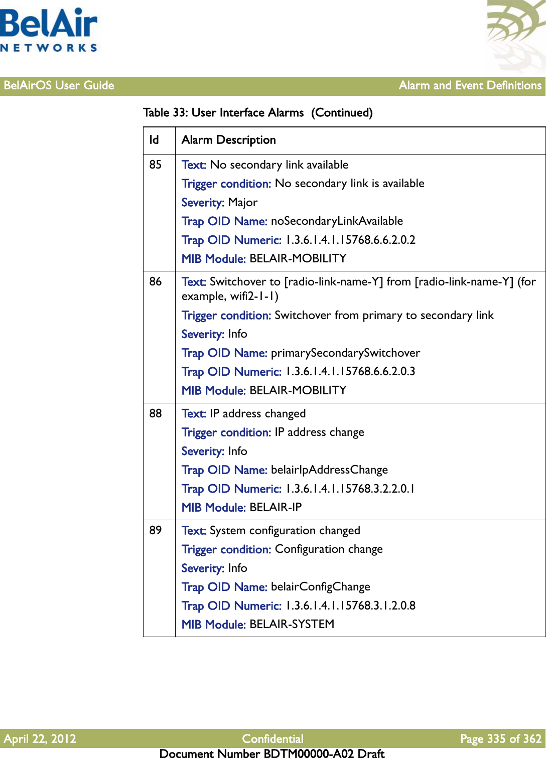 BelAirOS User Guide Alarm and Event DefinitionsApril 22, 2012 Confidential Page 335 of 362Document Number BDTM00000-A02 Draft85 Te x t :   No secondary link availableTrigger condition: No secondary link is availableSeverity: MajorTrap OID Name: noSecondaryLinkAvailableTrap OID Numeric: 1.3.6.1.4.1.15768.6.6.2.0.2MIB Module: BELAIR-MOBILITY86 Te x t :   Switchover to [radio-link-name-Y] from [radio-link-name-Y] (for example, wifi2-1-1)Trigger condition: Switchover from primary to secondary linkSeverity: InfoTrap OID Name: primarySecondarySwitchoverTrap OID Numeric: 1.3.6.1.4.1.15768.6.6.2.0.3MIB Module: BELAIR-MOBILITY88 Te x t :   IP address changedTrigger condition: IP address changeSeverity: InfoTrap OID Name: belairIpAddressChangeTrap OID Numeric: 1.3.6.1.4.1.15768.3.2.2.0.1MIB Module: BELAIR-IP89 Te x t :   System configuration changedTrigger condition: Configuration changeSeverity: InfoTrap OID Name: belairConfigChangeTrap OID Numeric: 1.3.6.1.4.1.15768.3.1.2.0.8MIB Module: BELAIR-SYSTEMTable 33: User Interface Alarms  (Continued)Id Alarm Description