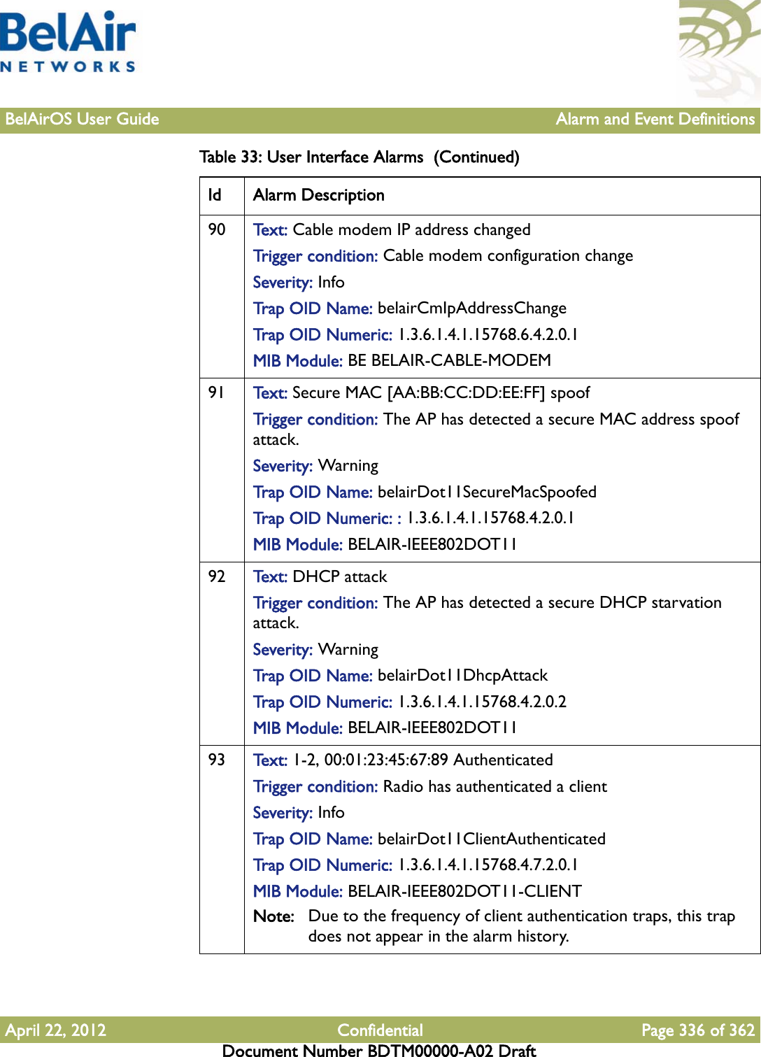 BelAirOS User Guide Alarm and Event DefinitionsApril 22, 2012 Confidential Page 336 of 362Document Number BDTM00000-A02 Draft90 Te x t :   Cable modem IP address changedTrigger condition: Cable modem configuration changeSeverity: InfoTrap OID Name: belairCmIpAddressChangeTrap OID Numeric: 1.3.6.1.4.1.15768.6.4.2.0.1MIB Module: BE BELAIR-CABLE-MODEM91 Te x t :   Secure MAC [AA:BB:CC:DD:EE:FF] spoofTrigger condition: The AP has detected a secure MAC address spoof attack.Severity: WarningTrap OID Name: belairDot11SecureMacSpoofedTrap OID Numeric: : 1.3.6.1.4.1.15768.4.2.0.1MIB Module: BELAIR-IEEE802DOT1192 Te x t :   DHCP attackTrigger condition: The AP has detected a secure DHCP starvation attack.Severity: WarningTrap OID Name: belairDot11DhcpAttackTrap OID Numeric: 1.3.6.1.4.1.15768.4.2.0.2MIB Module: BELAIR-IEEE802DOT1193 Te x t :   1-2, 00:01:23:45:67:89 AuthenticatedTrigger condition: Radio has authenticated a clientSeverity: InfoTrap OID Name: belairDot11ClientAuthenticatedTrap OID Numeric: 1.3.6.1.4.1.15768.4.7.2.0.1MIB Module: BELAIR-IEEE802DOT11-CLIENTNote: Due to the frequency of client authentication traps, this trap does not appear in the alarm history.Table 33: User Interface Alarms  (Continued)Id Alarm Description