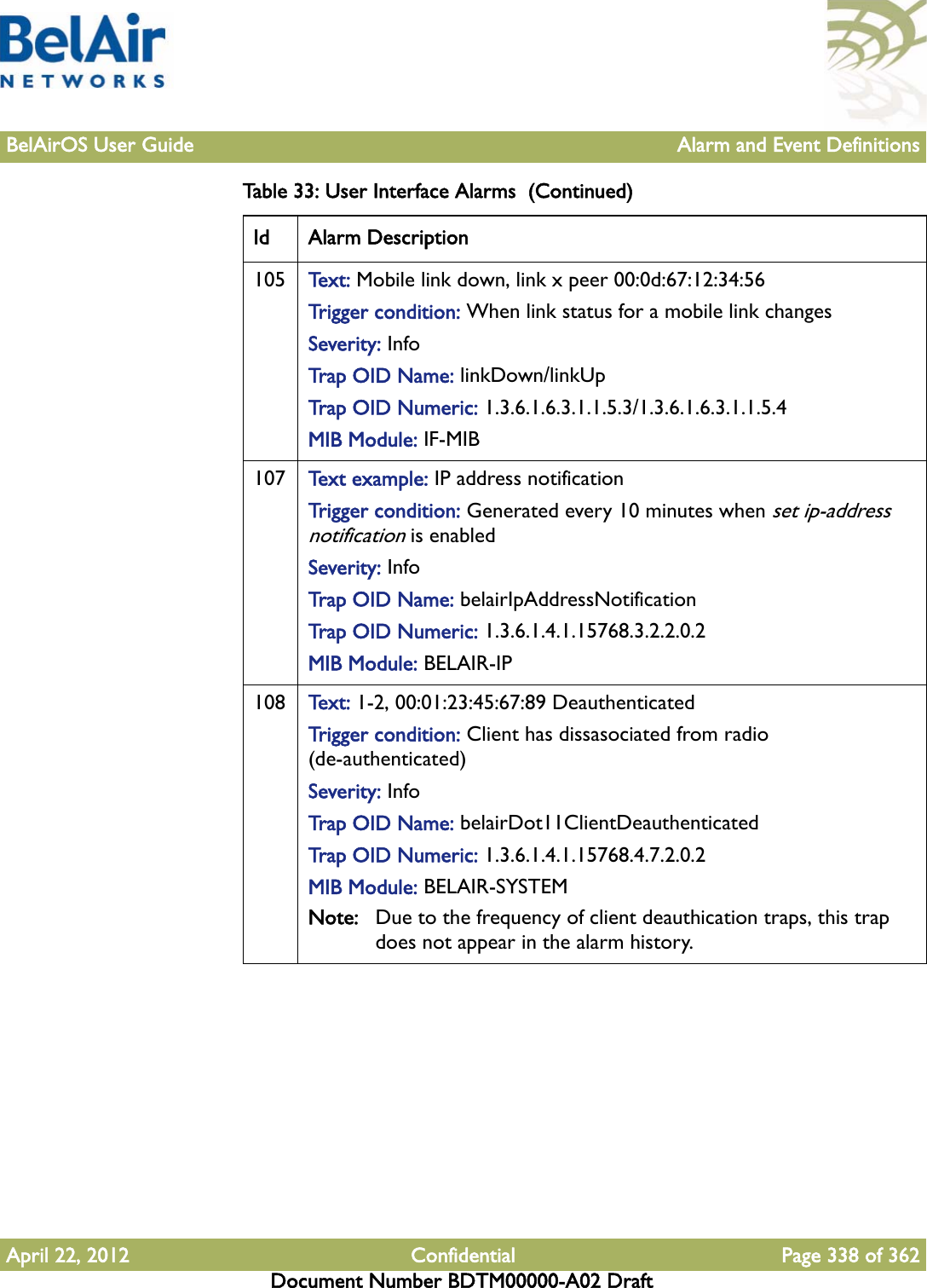 BelAirOS User Guide Alarm and Event DefinitionsApril 22, 2012 Confidential Page 338 of 362Document Number BDTM00000-A02 Draft105 Te x t :   Mobile link down, link x peer 00:0d:67:12:34:56Trigger condition: When link status for a mobile link changesSeverity: InfoTrap OID Name: linkDown/linkUpTrap OID Numeric: 1.3.6.1.6.3.1.1.5.3/1.3.6.1.6.3.1.1.5.4MIB Module: IF-MIB107 Text example: IP address notificationTrigger condition: Generated every 10 minutes when set ip-address notification is enabledSeverity: InfoTrap OID Name: belairIpAddressNotificationTrap OID Numeric: 1.3.6.1.4.1.15768.3.2.2.0.2MIB Module: BELAIR-IP108 Te x t :   1-2, 00:01:23:45:67:89 DeauthenticatedTrigger condition: Client has dissasociated from radio (de-authenticated)Severity: InfoTrap OID Name: belairDot11ClientDeauthenticatedTrap OID Numeric: 1.3.6.1.4.1.15768.4.7.2.0.2MIB Module: BELAIR-SYSTEMNote: Due to the frequency of client deauthication traps, this trap does not appear in the alarm history.Table 33: User Interface Alarms  (Continued)Id Alarm Description