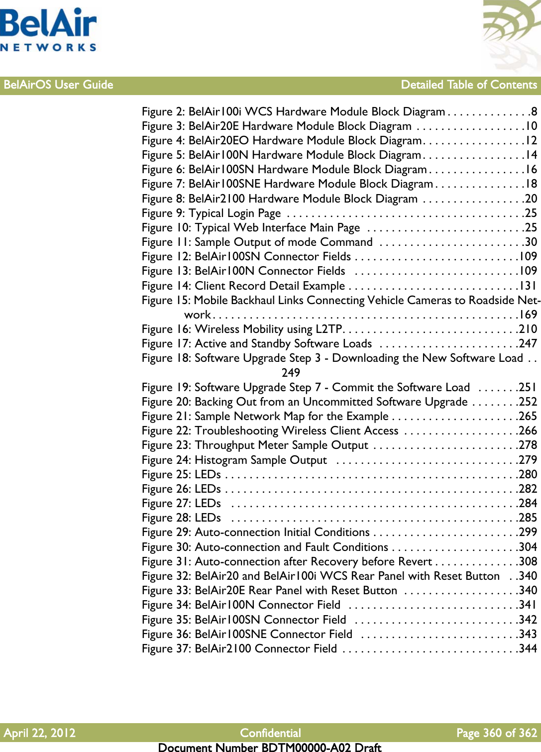 BelAirOS User Guide Detailed Table of ContentsApril 22, 2012 Confidential Page 360 of 362Document Number BDTM00000-A02 DraftFigure 2: BelAir100i WCS Hardware Module Block Diagram . . . . . . . . . . . . . .8Figure 3: BelAir20E Hardware Module Block Diagram  . . . . . . . . . . . . . . . . . .10Figure 4: BelAir20EO Hardware Module Block Diagram. . . . . . . . . . . . . . . . .12Figure 5: BelAir100N Hardware Module Block Diagram. . . . . . . . . . . . . . . . .14Figure 6: BelAir100SN Hardware Module Block Diagram . . . . . . . . . . . . . . . .16Figure 7: BelAir100SNE Hardware Module Block Diagram . . . . . . . . . . . . . . .18Figure 8: BelAir2100 Hardware Module Block Diagram  . . . . . . . . . . . . . . . . .20Figure 9: Typical Login Page  . . . . . . . . . . . . . . . . . . . . . . . . . . . . . . . . . . . . . . .25Figure 10: Typical Web Interface Main Page  . . . . . . . . . . . . . . . . . . . . . . . . . .25Figure 11: Sample Output of mode Command  . . . . . . . . . . . . . . . . . . . . . . . .30Figure 12: BelAir100SN Connector Fields . . . . . . . . . . . . . . . . . . . . . . . . . . .109Figure 13: BelAir100N Connector Fields   . . . . . . . . . . . . . . . . . . . . . . . . . . .109Figure 14: Client Record Detail Example . . . . . . . . . . . . . . . . . . . . . . . . . . . .131Figure 15: Mobile Backhaul Links Connecting Vehicle Cameras to Roadside Net-work . . . . . . . . . . . . . . . . . . . . . . . . . . . . . . . . . . . . . . . . . . . . . . . . . .169Figure 16: Wireless Mobility using L2TP. . . . . . . . . . . . . . . . . . . . . . . . . . . . .210Figure 17: Active and Standby Software Loads  . . . . . . . . . . . . . . . . . . . . . . .247Figure 18: Software Upgrade Step 3 - Downloading the New Software Load . .249Figure 19: Software Upgrade Step 7 - Commit the Software Load  . . . . . . .251Figure 20: Backing Out from an Uncommitted Software Upgrade . . . . . . . .252Figure 21: Sample Network Map for the Example . . . . . . . . . . . . . . . . . . . . .265Figure 22: Troubleshooting Wireless Client Access  . . . . . . . . . . . . . . . . . . .266Figure 23: Throughput Meter Sample Output  . . . . . . . . . . . . . . . . . . . . . . . .278Figure 24: Histogram Sample Output   . . . . . . . . . . . . . . . . . . . . . . . . . . . . . .279Figure 25: LEDs . . . . . . . . . . . . . . . . . . . . . . . . . . . . . . . . . . . . . . . . . . . . . . . .280Figure 26: LEDs . . . . . . . . . . . . . . . . . . . . . . . . . . . . . . . . . . . . . . . . . . . . . . . .282Figure 27: LEDs   . . . . . . . . . . . . . . . . . . . . . . . . . . . . . . . . . . . . . . . . . . . . . . .284Figure 28: LEDs   . . . . . . . . . . . . . . . . . . . . . . . . . . . . . . . . . . . . . . . . . . . . . . .285Figure 29: Auto-connection Initial Conditions . . . . . . . . . . . . . . . . . . . . . . . .299Figure 30: Auto-connection and Fault Conditions . . . . . . . . . . . . . . . . . . . . .304Figure 31: Auto-connection after Recovery before Revert . . . . . . . . . . . . . .308Figure 32: BelAir20 and BelAir100i WCS Rear Panel with Reset Button   . .340Figure 33: BelAir20E Rear Panel with Reset Button  . . . . . . . . . . . . . . . . . . .340Figure 34: BelAir100N Connector Field  . . . . . . . . . . . . . . . . . . . . . . . . . . . .341Figure 35: BelAir100SN Connector Field   . . . . . . . . . . . . . . . . . . . . . . . . . . .342Figure 36: BelAir100SNE Connector Field  . . . . . . . . . . . . . . . . . . . . . . . . . .343Figure 37: BelAir2100 Connector Field  . . . . . . . . . . . . . . . . . . . . . . . . . . . . .344