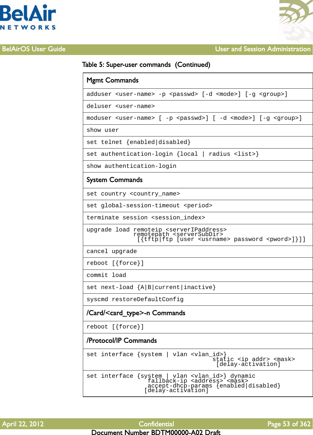 BelAirOS User Guide User and Session AdministrationApril 22, 2012 Confidential Page 53 of 362Document Number BDTM00000-A02 DraftMgmt Commandsadduser &lt;user-name&gt; -p &lt;passwd&gt; [-d &lt;mode&gt;] [-g &lt;group&gt;]deluser &lt;user-name&gt;moduser &lt;user-name&gt; [ -p &lt;passwd&gt;] [ -d &lt;mode&gt;] [-g &lt;group&gt;]show userset telnet {enabled|disabled}set authentication-login {local | radius &lt;list&gt;}show authentication-loginSystem Commandsset country &lt;country_name&gt; set global-session-timeout &lt;period&gt;terminate session &lt;session_index&gt;upgrade load remoteip &lt;serverIPaddress&gt;              remotepath &lt;serverSubDir&gt;              [{tftp|ftp [user &lt;usrname&gt; password &lt;pword&gt;]}]]cancel upgradereboot [{force}]commit loadset next-load {A|B|current|inactive}syscmd restoreDefaultConfig/Card/&lt;card_type&gt;-n Commandsreboot [{force}]/Protocol/IP Commandsset interface {system | vlan &lt;vlan_id&gt;}                                    static &lt;ip addr&gt; &lt;mask&gt;                                    [delay-activation]set interface {system | vlan &lt;vlan_id&gt;} dynamic                 fallback-ip &lt;address&gt; &lt;mask&gt;                 accept-dhcp-params {enabled|disabled}                [delay-activation]Table 5: Super-user commands  (Continued)