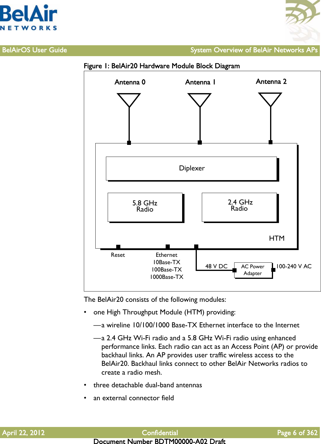 BelAirOS User Guide System Overview of BelAir Networks APsApril 22, 2012 Confidential Page 6 of 362Document Number BDTM00000-A02 DraftFigure 1: BelAir20 Hardware Module Block Diagram The BelAir20 consists of the following modules:• one High Throughput Module (HTM) providing:—a wireline 10/100/1000 Base-TX Ethernet interface to the Internet—a 2.4 GHz Wi-Fi radio and a 5.8 GHz Wi-Fi radio using enhanced performance links. Each radio can act as an Access Point (AP) or provide backhaul links. An AP provides user traffic wireless access to the BelAir20. Backhaul links connect to other BelAir Networks radios to create a radio mesh.• three detachable dual-band antennas• an external connector fieldHTM5.8 GHz RadioAC Power AdapterAntenna 0Ethernet10Base-TX100Base-TX1000Base-TX48 V DCAntenna 1 Antenna 2 2.4 GHz Radio 100-240 V ACResetDiplexer