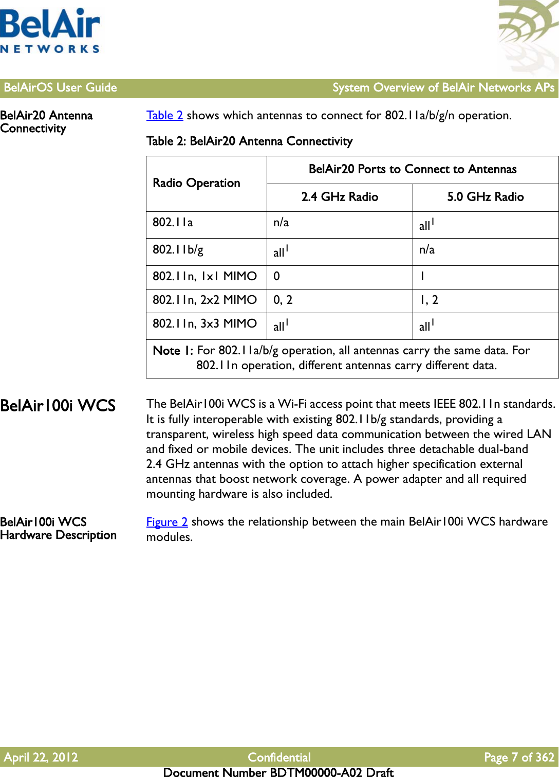 BelAirOS User Guide System Overview of BelAir Networks APsApril 22, 2012 Confidential Page 7 of 362Document Number BDTM00000-A02 DraftBelAir20 Antenna Connectivity Tabl e 2  shows which antennas to connect for 802.11a/b/g/n operation.BelAir100i WCS The BelAir100i WCS is a Wi-Fi access point that meets IEEE 802.11n standards. It is fully interoperable with existing 802.11b/g standards, providing a transparent, wireless high speed data communication between the wired LAN and fixed or mobile devices. The unit includes three detachable dual-band 2.4 GHz antennas with the option to attach higher specification external antennas that boost network coverage. A power adapter and all required mounting hardware is also included.BelAir100i WCS Hardware Description Figure 2 shows the relationship between the main BelAir100i WCS hardware modules.Table 2: BelAir20 Antenna Connectivity Radio OperationBelAir20 Ports to Connect to Antennas2.4 GHz Radio 5.0 GHz Radio802.11a n/a all1802.11b/g all1n/a802.11n, 1x1 MIMO 0 1802.11n, 2x2 MIMO 0, 2 1, 2802.11n, 3x3 MIMO all1all1Note 1: For 802.11a/b/g operation, all antennas carry the same data. For 802.11n operation, different antennas carry different data.