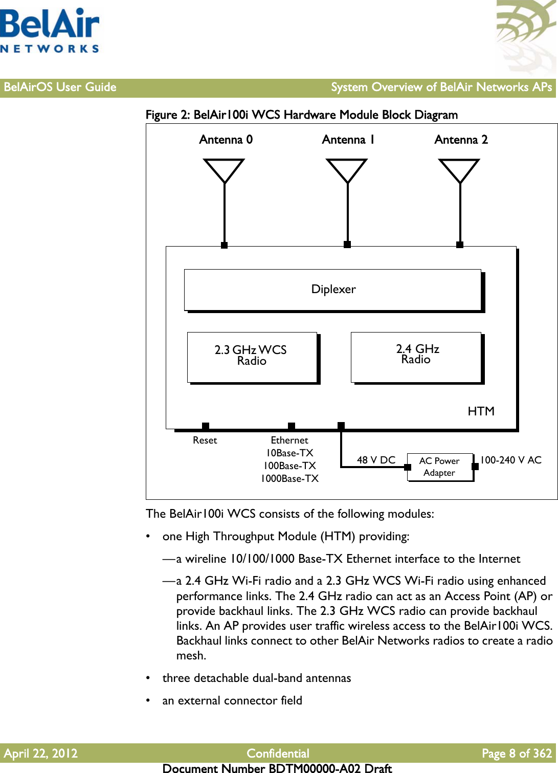 BelAirOS User Guide System Overview of BelAir Networks APsApril 22, 2012 Confidential Page 8 of 362Document Number BDTM00000-A02 DraftFigure 2: BelAir100i WCS Hardware Module Block Diagram The BelAir100i WCS consists of the following modules:• one High Throughput Module (HTM) providing:—a wireline 10/100/1000 Base-TX Ethernet interface to the Internet—a 2.4 GHz Wi-Fi radio and a 2.3 GHz WCS Wi-Fi radio using enhanced performance links. The 2.4 GHz radio can act as an Access Point (AP) or provide backhaul links. The 2.3 GHz WCS radio can provide backhaul links. An AP provides user traffic wireless access to the BelAir100i WCS. Backhaul links connect to other BelAir Networks radios to create a radio mesh.• three detachable dual-band antennas• an external connector fieldHTM2.3 GHz WCS RadioAC Power AdapterAntenna 0Ethernet10Base-TX100Base-TX1000Base-TX48 V DCAntenna 1 2.4 GHz Radio 100-240 V ACResetDiplexerAntenna 2