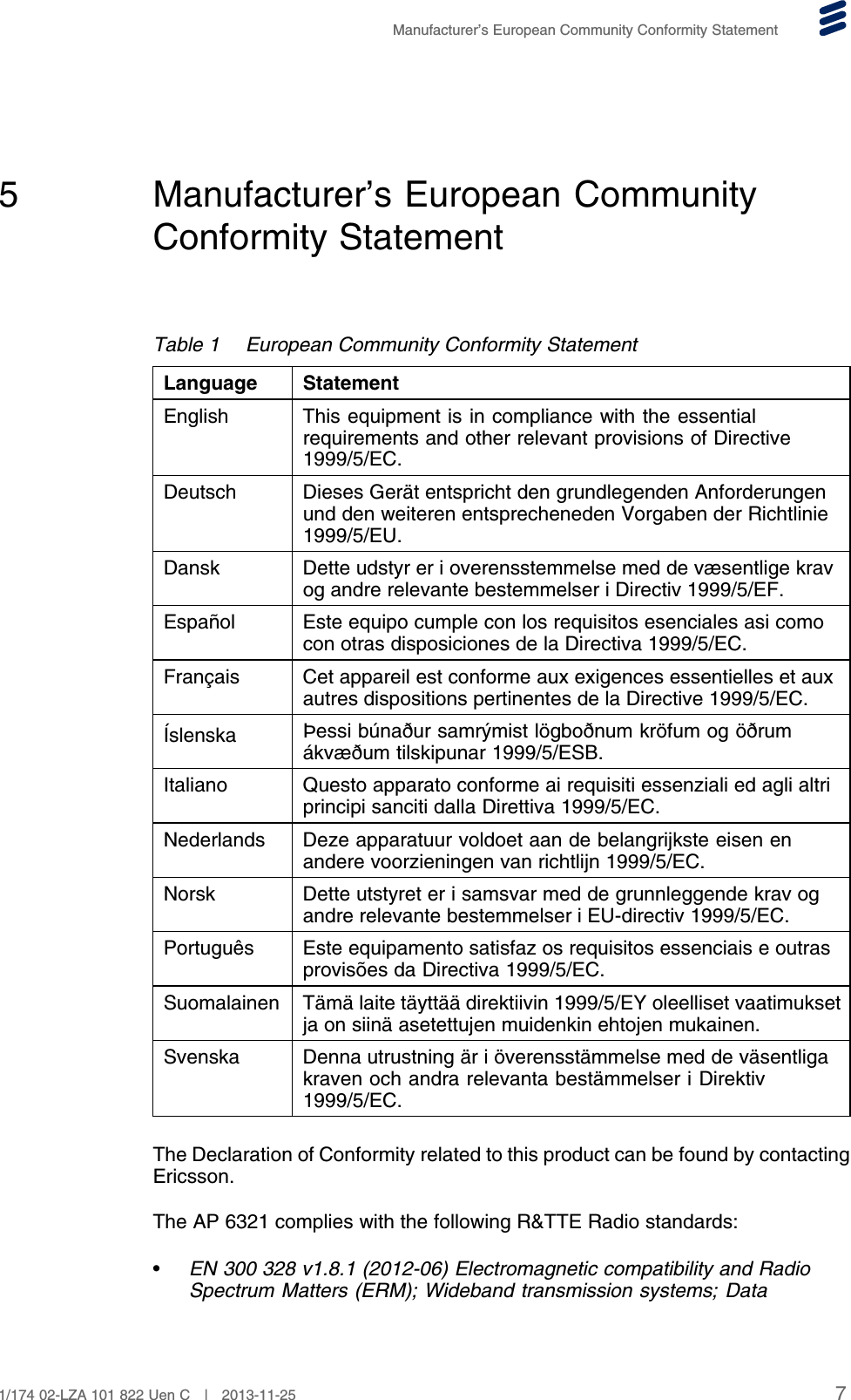 Manufacturer’s European Community Conformity Statement5 Manufacturer’s European CommunityConformity StatementTable 1 European Community Conformity StatementLanguage StatementEnglish This equipment is in compliance with the essentialrequirements and other relevant provisions of Directive1999/5/EC.Deutsch Dieses Gerät entspricht den grundlegenden Anforderungenund den weiteren entsprecheneden Vorgaben der Richtlinie1999/5/EU.Dansk Dette udstyr er i overensstemmelse med de væsentlige kravog andre relevante bestemmelser i Directiv 1999/5/EF.Español Este equipo cumple con los requisitos esenciales asi comocon otras disposiciones de la Directiva 1999/5/EC.Français Cet appareil est conforme aux exigences essentielles et auxautres dispositions pertinentes de la Directive 1999/5/EC.Íslenska Þessi búnaður samrýmist lögboðnum kröfum og öðrumákvæðum tilskipunar 1999/5/ESB.Italiano Questo apparato conforme ai requisiti essenziali ed agli altriprincipi sanciti dalla Direttiva 1999/5/EC.Nederlands Deze apparatuur voldoet aan de belangrijkste eisen enandere voorzieningen van richtlijn 1999/5/EC.Norsk Dette utstyret er i samsvar med de grunnleggende krav ogandre relevante bestemmelser i EU-directiv 1999/5/EC.Português Este equipamento satisfaz os requisitos essenciais e outrasprovisões da Directiva 1999/5/EC.Suomalainen Tämä laite täyttää direktiivin 1999/5/EY oleelliset vaatimuksetja on siinä asetettujen muidenkin ehtojen mukainen.Svenska Denna utrustning är i överensstämmelse med de väsentligakraven och andra relevanta bestämmelser i Direktiv1999/5/EC.The Declaration of Conformity related to this product can be found by contactingEricsson.The AP 6321 complies with the following R&amp;TTE Radio standards:•EN 300 328 v1.8.1 (2012-06) Electromagnetic compatibility and RadioSpectrum Matters (ERM); Wideband transmission systems; Data71/174 02-LZA 101 822 Uen C | 2013-11-25