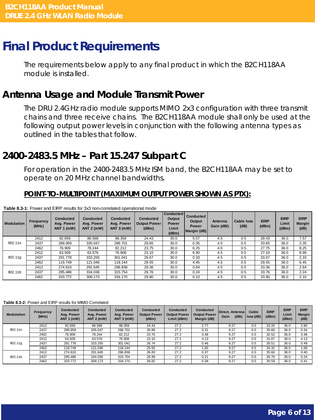 B2CH118AA Product Manual DRUE 2.4 GHz WLAN Radio Module       Page 6 of 13    Final Product Requirements The requirements below apply to any final product in which the B2CH118AA module is installed. Antenna Usage and Module Transmit Power The DRU 2.4GHz radio module supports MIMO 2x3 configuration with three transmit chains and three receive chains.  The B2CH118AA module shall only be used at the following output power levels in conjunction with the following antenna types as outlined in the tables that follow. 2400-2483.5 MHz – Part 15.247 Subpart C For operation in the 2400-2483.5 MHz ISM band, the B2CH118AA may be set to operate on 20 MHz channel bandwidths. POINT-TO-MULTIPOINT (MAXIMUM OUTPUT POWER SHOWN AS PTX): Modulation Frequency (MHz) Conducted Avg. Power ANT 1 (mW)Conducted Avg. Power ANT 2 (mW)Conducted Avg. Power ANT 3 (mW)Conducted Output Power (dBm)Conducted Output Power Limit (dBm)Conducted Output Power Margin (dB)Antenna Gain (dBi) Cable loss (dB) EIRP (dBm)EIRP Limit (dBm)EIRP Margin (dB)2412 92.659 86.568 98.359 24.43 30.0 5.57 4.5 0.5 28.43 36.0 7.572437 289.959 335.047 296.701 29.65 30.0 0.35 4.5 0.5 33.65 36.0 2.352462 76.909 78.244 82.212 23.75 30.0 6.25 4.5 0.5 27.75 36.0 8.252412 63.509 63.576 76.908 23.10 30.0 6.90 4.5 0.5 27.10 36.0 8.902437 291.778 333.255 301.041 29.67 30.0 0.33 4.5 0.5 33.67 36.0 2.332462 119.749 121.046 118.144 29.55 30.0 4.45 4.5 0.5 29.55 36.0 6.452412 274.610 291.645 296.838 29.36 30.0 0.64 4.5 0.5 33.36 36.0 2.642437 295.486 334.036 315.754 29.76 30.0 0.24 4.5 0.5 33.76 36.0 2.242462 333.772 309.173 334.170 29.90 30.0 0.10 4.5 0.5 33.90 36.0 2.10802.11n802.11g802.11bTable 8.3-1: Power and EIRP results for 3x3 non-correlated operational mode  Modulation Frequency (MHz) Conducted Avg. Power ANT 1 (mW)Conducted Avg. Power ANT 2 (mW)Conducted Avg. Power ANT 3 (mW)Conducted Output Power (dBm)Conducted Output Power Limit (dBm)Conducted Output Power Margin (dB)Direct. Antenna Gain     (dBi) Cable loss (dB) EIRP (dBm)EIRP Limit (dBm)EIRP Margin (dB)2412 92.659 86.568 98.359 24.43 27.2 2.77 9.27 0.5 33.20 36.0 2.802437 289.959 335.047 296.701 26.89 27.2 0.31 9.27 0.5 35.66 36.0 0.342462 76.909 78.244 82.212 23.75 27.2 3.48 9.27 0.5 32.52 36.0 3.482412 63.509 63.576 76.908 23.10 27.2 4.13 9.27 0.5 31.87 36.0 4.132437 291.778 333.255 301.041 26.74 27.2 0.46 9.27 0.5 35.51 36.0 0.492462 119.749 121.046 118.144 25.55 27.2 1.65 9.27 0.5 34.32 36.0 1.682412 274.610 291.645 296.838 26.83 27.2 0.37 9.27 0.5 35.60 36.0 0.402437 295.486 334.036 315.754 26.99 27.2 0.21 9.27 0.5 35.76 36.0 0.242462 333.772 309.173 334.170 26.82 27.2 0.38 9.27 0.5 35.59 36.0 0.41Table 8.3-2: Power and EIRP results for MIMO Correlated 802.11n802.11g802.11b  