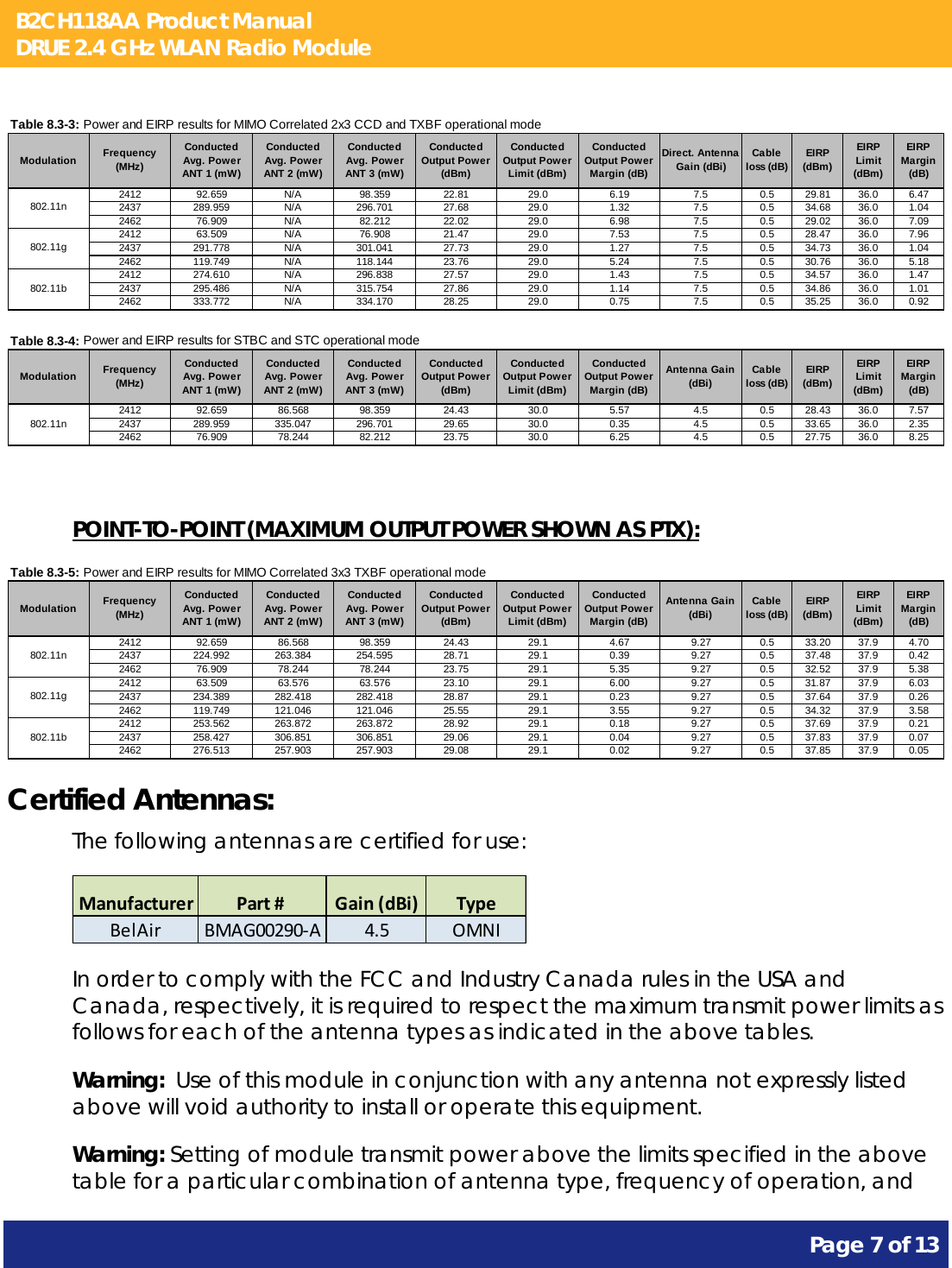 B2CH118AA Product Manual DRUE 2.4 GHz WLAN Radio Module       Page 7 of 13    Modulation Frequency (MHz) Conducted Avg. Power ANT 1 (mW)Conducted Avg. Power ANT 2 (mW)Conducted Avg. Power ANT 3 (mW)Conducted Output Power (dBm)Conducted Output Power Limit (dBm)Conducted Output Power Margin (dB)Direct. Antenna Gain (dBi) Cable loss (dB) EIRP (dBm)EIRP Limit (dBm)EIRP Margin (dB)2412 92.659 N/A 98.359 22.81 29.0 6.19 7.5 0.5 29.81 36.0 6.472437 289.959 N/A 296.701 27.68 29.0 1.32 7.5 0.5 34.68 36.0 1.042462 76.909 N/A 82.212 22.02 29.0 6.98 7.5 0.5 29.02 36.0 7.092412 63.509 N/A 76.908 21.47 29.0 7.53 7.5 0.5 28.47 36.0 7.962437 291.778 N/A 301.041 27.73 29.0 1.27 7.5 0.5 34.73 36.0 1.042462 119.749 N/A 118.144 23.76 29.0 5.24 7.5 0.5 30.76 36.0 5.182412 274.610 N/A 296.838 27.57 29.0 1.43 7.5 0.5 34.57 36.0 1.472437 295.486 N/A 315.754 27.86 29.0 1.14 7.5 0.5 34.86 36.0 1.012462 333.772 N/A 334.170 28.25 29.0 0.75 7.5 0.5 35.25 36.0 0.92Table 8.3-3: Power and EIRP results for MIMO Correlated 2x3 CCD and TXBF operational mode802.11n802.11g802.11b Modulation Frequency (MHz) Conducted Avg. Power ANT 1 (mW)Conducted Avg. Power ANT 2 (mW)Conducted Avg. Power ANT 3 (mW)Conducted Output Power (dBm)Conducted Output Power Limit (dBm)Conducted Output Power Margin (dB)Antenna Gain (dBi) Cable loss (dB) EIRP (dBm)EIRP Limit (dBm)EIRP Margin (dB)2412 92.659 86.568 98.359 24.43 30.0 5.57 4.5 0.5 28.43 36.0 7.572437 289.959 335.047 296.701 29.65 30.0 0.35 4.5 0.5 33.65 36.0 2.352462 76.909 78.244 82.212 23.75 30.0 6.25 4.5 0.5 27.75 36.0 8.25Table 8.3-4: Power and EIRP results for STBC and STC operational mode802.11n  POINT-TO-POINT (MAXIMUM OUTPUT POWER SHOWN AS PTX): Modulation Frequency (MHz) Conducted Avg. Power ANT 1 (mW)Conducted Avg. Power ANT 2 (mW)Conducted Avg. Power ANT 3 (mW)Conducted Output Power (dBm)Conducted Output Power Limit (dBm)Conducted Output Power Margin (dB)Antenna Gain (dBi) Cable loss (dB) EIRP (dBm)EIRP Limit (dBm)EIRP Margin (dB)2412 92.659 86.568 98.359 24.43 29.1 4.67 9.27 0.5 33.20 37.9 4.702437 224.992 263.384 254.595 28.71 29.1 0.39 9.27 0.5 37.48 37.9 0.422462 76.909 78.244 78.244 23.75 29.1 5.35 9.27 0.5 32.52 37.9 5.382412 63.509 63.576 63.576 23.10 29.1 6.00 9.27 0.5 31.87 37.9 6.032437 234.389 282.418 282.418 28.87 29.1 0.23 9.27 0.5 37.64 37.9 0.262462 119.749 121.046 121.046 25.55 29.1 3.55 9.27 0.5 34.32 37.9 3.582412 253.562 263.872 263.872 28.92 29.1 0.18 9.27 0.5 37.69 37.9 0.212437 258.427 306.851 306.851 29.06 29.1 0.04 9.27 0.5 37.83 37.9 0.072462 276.513 257.903 257.903 29.08 29.1 0.02 9.27 0.5 37.85 37.9 0.05802.11b802.11g802.11nTable 8.3-5: Power and EIRP results for MIMO Correlated 3x3 TXBF operational mode Certified Antennas: The following antennas are certified for use: Manufacturer Part#Gain(dBi) TypeBelAir BMAG00290‐A4.5 OMNI In order to comply with the FCC and Industry Canada rules in the USA and Canada, respectively, it is required to respect the maximum transmit power limits as follows for each of the antenna types as indicated in the above tables. Warning:  Use of this module in conjunction with any antenna not expressly listed above will void authority to install or operate this equipment. Warning: Setting of module transmit power above the limits specified in the above table for a particular combination of antenna type, frequency of operation, and 