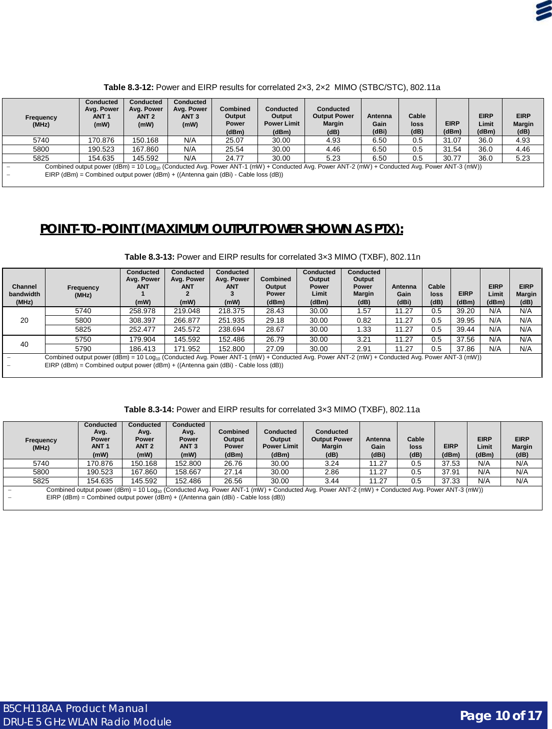 Page 10 of 17 B5CH118AA Product Manual DRU-E 5 GHz WLAN Radio Module        Table 8.3-12: Power and EIRP results for correlated 2×3, 2×2 MIMO (STBC/STC), 802.11a   Frequency (MHz) Conducted Avg. Power ANT 1 (mW) Conducted Avg. Power ANT 2 (mW) Conducted Avg. Power ANT 3 (mW)  Combined Output Power (dBm)  Conducted Output Power Limit (dBm)  Conducted Output Power Margin (dB)  Antenna Gain (dBi)  Cable loss (dB)   EIRP (dBm)  EIRP Limit (dBm)  EIRP Margin (dB) 5740 170.876 150.168 N/A 25.07 30.00 4.93 6.50 0.5 31.07 36.0 4.93 5800 190.523 167.860 N/A 25.54 30.00 4.46 6.50 0.5 31.54 36.0 4.46 5825 154.635 145.592 N/A 24.77 30.00 5.23 6.50 0.5 30.77 36.0 5.23 − Combined output power (dBm) = 10 Log10 (Conducted Avg. Power ANT-1 (mW) + Conducted Avg. Power ANT-2 (mW) + Conducted Avg. Power ANT-3 (mW)) − EIRP (dBm) = Combined output power (dBm) + ((Antenna gain (dBi) - Cable loss (dB))    POINT-TO-POINT (MAXIMUM OUTPUT POWER SHOWN AS PTX):  Table 8.3-13: Power and EIRP results for correlated 3×3 MIMO (TXBF), 802.11n   Channel bandwidth (MHz)  Frequency (MHz) Conducted Avg. Power ANT 1 (mW) Conducted Avg. Power ANT 2 (mW) Conducted Avg. Power ANT 3 (mW)  Combined Output Power (dBm) Conducted Output Power Limit (dBm) Conducted Output Power Margin (dB)  Antenna Gain (dBi)  Cable loss (dB)   EIRP (dBm)  EIRP Limit (dBm)  EIRP Margin (dB)  20 5740 258.978 219.048 218.375 28.43 30.00 1.57 11.27 0.5 39.20 N/A N/A 5800 308.397 266.877 251.935 29.18 30.00 0.82 11.27 0.5 39.95 N/A N/A 5825 252.477 245.572 238.694 28.67 30.00 1.33 11.27 0.5 39.44 N/A N/A 40 5750 179.904 145.592 152.486 26.79 30.00 3.21 11.27 0.5 37.56 N/A N/A 5790 186.413 171.952 152.800 27.09 30.00 2.91 11.27 0.5 37.86 N/A N/A − Combined output power (dBm) = 10 Log10 (Conducted Avg. Power ANT-1 (mW) + Conducted Avg. Power ANT-2 (mW) + Conducted Avg. Power ANT-3 (mW)) − EIRP (dBm) = Combined output power (dBm) + ((Antenna gain (dBi) - Cable loss (dB))   Table 8.3-14: Power and EIRP results for correlated 3×3 MIMO (TXBF), 802.11a   Frequency (MHz) Conducted Avg. Power ANT 1 (mW) Conducted Avg. Power ANT 2 (mW) Conducted Avg. Power ANT 3 (mW)  Combined Output Power (dBm)  Conducted Output Power Limit (dBm)  Conducted Output Power Margin (dB)  Antenna Gain (dBi)  Cable loss (dB)   EIRP (dBm)  EIRP Limit (dBm)  EIRP Margin (dB) 5740 170.876 150.168 152.800 26.76 30.00 3.24 11.27 0.5 37.53 N/A N/A 5800 190.523 167.860 158.667 27.14 30.00 2.86 11.27 0.5 37.91 N/A N/A 5825 154.635 145.592 152.486 26.56 30.00 3.44 11.27 0.5 37.33 N/A N/A − Combined output power (dBm) = 10 Log10 (Conducted Avg. Power ANT-1 (mW) + Conducted Avg. Power ANT-2 (mW) + Conducted Avg. Power ANT-3 (mW)) − EIRP (dBm) = Combined output power (dBm) + ((Antenna gain (dBi) - Cable loss (dB)) 