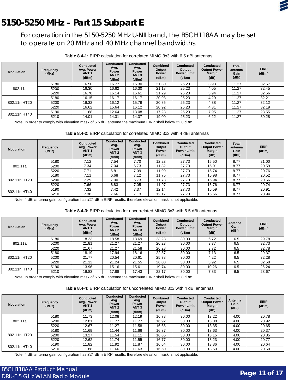 Page 11 of 17 B5CH118AA Product Manual DRU-E 5 GHz WLAN Radio Module   5150-5250 MHz – Part 15 Subpart E  For operation in the 5150-5250 MHz U-NII band, the B5CH118AA may be set to operate on 20 MHz and 40 MHz channel bandwidths.  Table 8.4-1: EIRP calculation for correlated MIMO 3x3 with 6.5 dBi antennas  Modulation Frequency (MHz) Conducted Avg. Power ANT 1 (dBm) Conducted Avg. Power ANT 2 (dBm) Conducted Avg. Power ANT 3 (dBm) Combined Output Power (dBm) Conducted Output Power Limit (dBm) Conducted Output Power Margin (dB) Total antenna Gain (dBi) EIRP (dBm) 802.11a 5180 16.50 16.77 16.30 21.30 25.23 3.93 11.27 32.57 5200 16.30 16.62 16.30 21.18 25.23 4.05 11.27 32.45 5220 16.78 16.14 16.61 21.29 25.23 3.94 11.27 32.56 802.11n HT20 5180 16.15 16.17 16.17 20.93 25.23 4.29 11.27 32.21 5200 16.32 16.12 15.79 20.85 25.23 4.38 11.27 32.12 5220 16.62 15.64 16.12 20.92 25.23 4.31 11.27 32.19 802.11n HT40 5190 11.68 12.64 13.08 17.28 25.23 7.95 11.27 28.55 5210 14.01 14.31 14.37 19.00 25.23 6.22 11.27 30.28  Note: In order to comply with elevation mask of 6.5 dBi antenna the maximum EIRP shall below 32.8 dBm.  Table 8.4-2: EIRP calculation for correlated MIMO 3x3 with 4 dBi antennas  Modulation Frequency (MHz) Conducted Avg. Power ANT 1 (dBm) Conducted Avg. Power ANT 2 (dBm) Conducted Avg. Power ANT 3 (dBm) Combined Output Power (dBm) Conducted Output Power Limit (dBm) Conducted Output Power Margin (dB) Total antenna Gain (dBi) EIRP (dBm) 802.11a 5180 7.12 7.54 7.70 12.23 27.73 15.50 8.77 21.00 5200 7.34 7.04 6.73 11.82 27.73 15.91 8.77 20.59 5220 7.71 6.81 7.09 11.99 27.73 15.74 8.77 20.76 802.11n HT20 5180 7.11 6.68 7.12 11.75 27.73 15.98 8.77 20.52 5200 7.29 7.00 6.73 11.78 27.73 15.94 8.77 20.56 5220 7.66 6.83 7.05 11.97 27.73 15.76 8.77 20.74 802.11n HT40 5190 7.32 7.42 7.37 12.14 27.73 15.59 8.77 20.91 5210 7.38 7.66 7.13 12.17 27.73 15.56 8.77 20.94  Note: 4 dBi antenna gain configuration has ≤21 dBm EIRP results, therefore elevation mask is not applicable.  Table 8.4-3: EIRP calculation for uncorrelated MIMO 3x3 with 6.5 dBi antennas  Modulation Frequency (MHz) Conducted Avg. Power ANT 1 (dBm) Conducted Avg. Power ANT 2 (dBm) Conducted Avg. Power ANT 3 (dBm) Combined Output Power (dBm) Conducted Output Power Limit (dBm) Conducted Output Power Margin (dB) Antenna Gain (dBi) EIRP (dBm) 802.11a 5180 18.23 18.58 18.69 23.28 30.00 6.72 6.5 29.78 5200 21.81 21.27 21.27 26.23 30.00 3.77 6.5 32.73 5220 21.67 21.27 21.58 26.28 30.00 3.72 6.5 32.78 802.11n HT20 5180 18.19 17.94 18.16 22.87 30.00 7.13 6.5 29.37 5200 21.77 20.54 20.61 25.78 30.00 4.22 6.5 32.28 5220 21.12 21.24 21.55 26.08 30.00 3.92 6.5 32.58 802.11n HT40 5190 13.96 15.16 15.61 19.74 30.00 10.26 6.5 26.24 5210 16.83 17.88 17.43 22.17 30.00 7.83 6.5 28.67  Note: In order to comply with elevation mask of 6.5 dBi antenna the maximum EIRP shall below 32.8 dBm.  Table 8.4-4: EIRP calculation for uncorrelated MIMO 3x3 with 4 dBi antennas  Modulation Frequency (MHz) Conducted Avg. Power ANT 1 (dBm) Conducted Avg. Power ANT 2 (dBm) Conducted Avg. Power ANT 3 (dBm) Combined Output Power (dBm) Conducted Output Power Limit (dBm) Conducted Output Power Margin (dB) Antenna Gain (dBi) EIRP (dBm) 802.11a 5180 11.73 12.08 12.19 16.78 30.00 13.22 4.00 20.78 5200 12.81 11.77 11.77 16.92 30.00 13.08 4.00 20.92 5220 12.67 11.27 11.58 16.65 30.00 13.35 4.00 20.65 802.11n HT20 5180 11.69 11.44 11.66 16.37 30.00 13.63 4.00 20.37 5200 13.27 11.54 11.11 16.85 30.00 13.15 4.00 20.85 5220 12.62 11.74 11.55 16.77 30.00 13.23 4.00 20.77 802.11n HT40 5190 11.82 11.92 11.87 16.64 30.00 13.36 4.00 20.64 5210 11.88 11.66 11.63 16.50 30.00 13.50 4.00 20.50  Note: 4 dBi antenna gain configuration has ≤21 dBm EIRP results, therefore elevation mask is not applicable.    