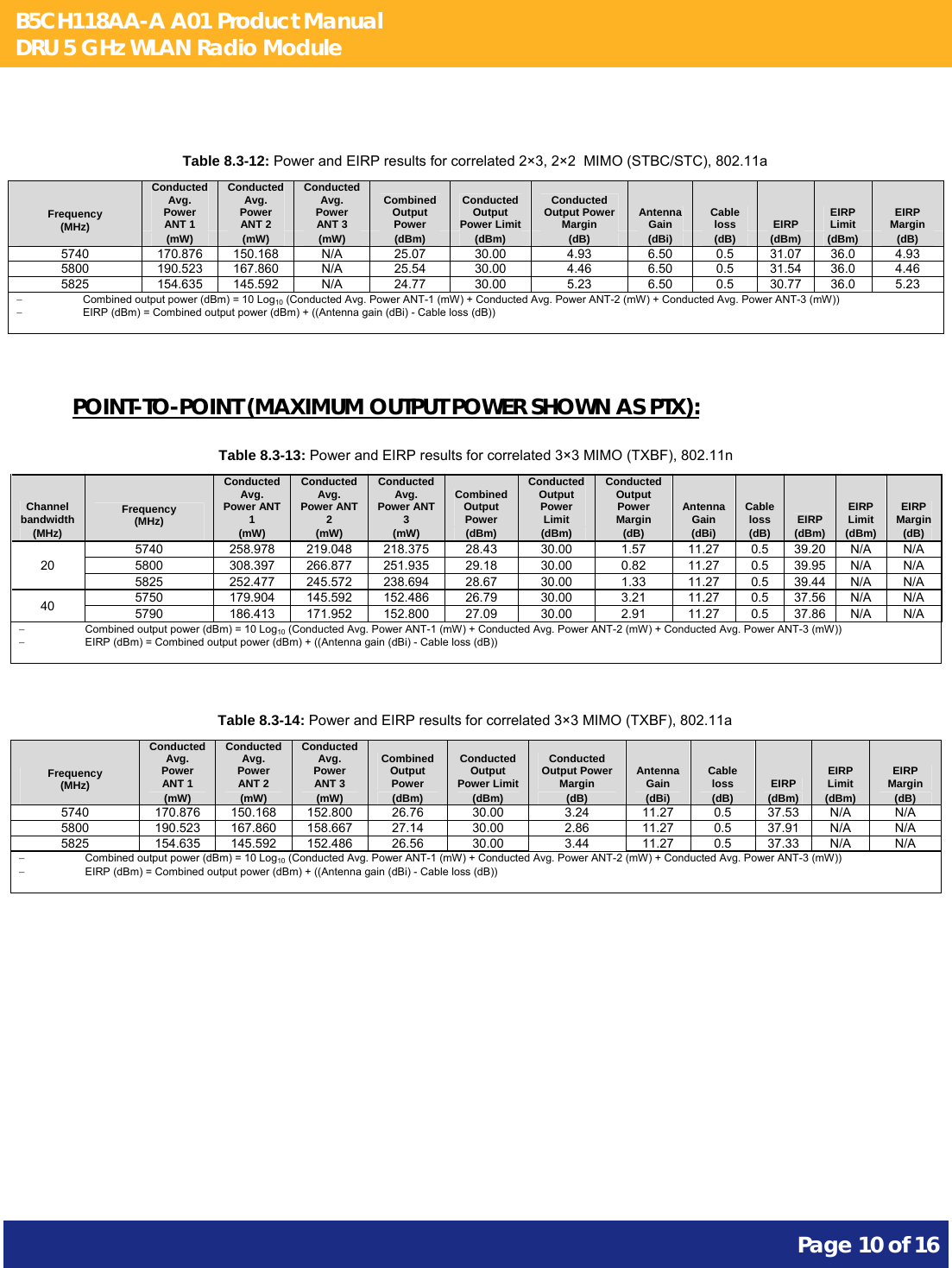 B5CH118AA-A A01 Product Manual DRU 5 GHz WLAN Radio Module       Page 10 of 16     Table 8.3-12: Power and EIRP results for correlated 2×3, 2×2  MIMO (STBC/STC), 802.11a Frequency (MHz)   Conducted Avg. Power ANT 1  Conducted Avg. Power ANT 2  Conducted Avg. Power ANT 3  Combined Output Power  Conducted Output Power Limit Conducted Output Power Margin  Antenna Gain  Cable loss  EIRP  EIRP Limit  EIRP Margin (mW)  (mW)  (mW)  (dBm)  (dBm)  (dB)  (dBi)  (dB)  (dBm)  (dBm)  (dB) 5740 170.876 150.168 N/A 25.07 30.00  4.93  6.50 0.5 31.07 36.0  4.93 5800 190.523 167.860 N/A 25.54 30.00  4.46  6.50 0.5 31.54 36.0  4.46 5825 154.635 145.592 N/A 24.77 30.00  5.23  6.50 0.5 30.77 36.0  5.23   Combined output power (dBm) = 10 Log10 (Conducted Avg. Power ANT-1 (mW) + Conducted Avg. Power ANT-2 (mW) + Conducted Avg. Power ANT-3 (mW))   EIRP (dBm) = Combined output power (dBm) + ((Antenna gain (dBi) - Cable loss (dB))   POINT-TO-POINT (MAXIMUM OUTPUT POWER SHOWN AS PTX):  Table 8.3-13: Power and EIRP results for correlated 3×3 MIMO (TXBF), 802.11n Channel bandwidth  Frequency (MHz)   Conducted Avg. Power ANT 1  Conducted Avg. Power ANT 2  Conducted Avg. Power ANT 3  Combined Output Power  Conducted Output Power Limit Conducted Output Power Margin  Antenna Gain  Cable loss  EIRP  EIRP Limit  EIRP Margin (MHz)  (mW)  (mW)  (mW)  (dBm)  (dBm)  (dB)  (dBi)  (dB)  (dBm)  (dBm)  (dB) 20 5740 258.978 219.048 218.375 28.43 30.00  1.57 11.27 0.5 39.20 N/A N/A 5800 308.397 266.877 251.935 29.18 30.00  0.82 11.27 0.5 39.95 N/A N/A 5825 252.477 245.572 238.694 28.67 30.00  1.33 11.27 0.5 39.44 N/A N/A 40  5750 179.904 145.592 152.486 26.79 30.00  3.21 11.27 0.5 37.56 N/A N/A 5790 186.413 171.952 152.800 27.09 30.00  2.91 11.27 0.5 37.86 N/A N/A   Combined output power (dBm) = 10 Log10 (Conducted Avg. Power ANT-1 (mW) + Conducted Avg. Power ANT-2 (mW) + Conducted Avg. Power ANT-3 (mW))   EIRP (dBm) = Combined output power (dBm) + ((Antenna gain (dBi) - Cable loss (dB))   Table 8.3-14: Power and EIRP results for correlated 3×3 MIMO (TXBF), 802.11a Frequency (MHz)   Conducted Avg. Power ANT 1  Conducted Avg. Power ANT 2  Conducted Avg. Power ANT 3  Combined Output Power  Conducted Output Power Limit Conducted Output Power Margin  Antenna Gain  Cable loss  EIRP  EIRP Limit  EIRP Margin (mW)  (mW)  (mW)  (dBm)  (dBm)  (dB)  (dBi)  (dB)  (dBm)  (dBm)  (dB) 5740 170.876 150.168 152.800 26.76 30.00  3.24  11.27 0.5 37.53 N/A  N/A 5800 190.523 167.860 158.667 27.14 30.00  2.86  11.27 0.5 37.91 N/A  N/A 5825 154.635 145.592 152.486 26.56 30.00  3.44  11.27 0.5 37.33 N/A  N/A   Combined output power (dBm) = 10 Log10 (Conducted Avg. Power ANT-1 (mW) + Conducted Avg. Power ANT-2 (mW) + Conducted Avg. Power ANT-3 (mW))   EIRP (dBm) = Combined output power (dBm) + ((Antenna gain (dBi) - Cable loss (dB))       