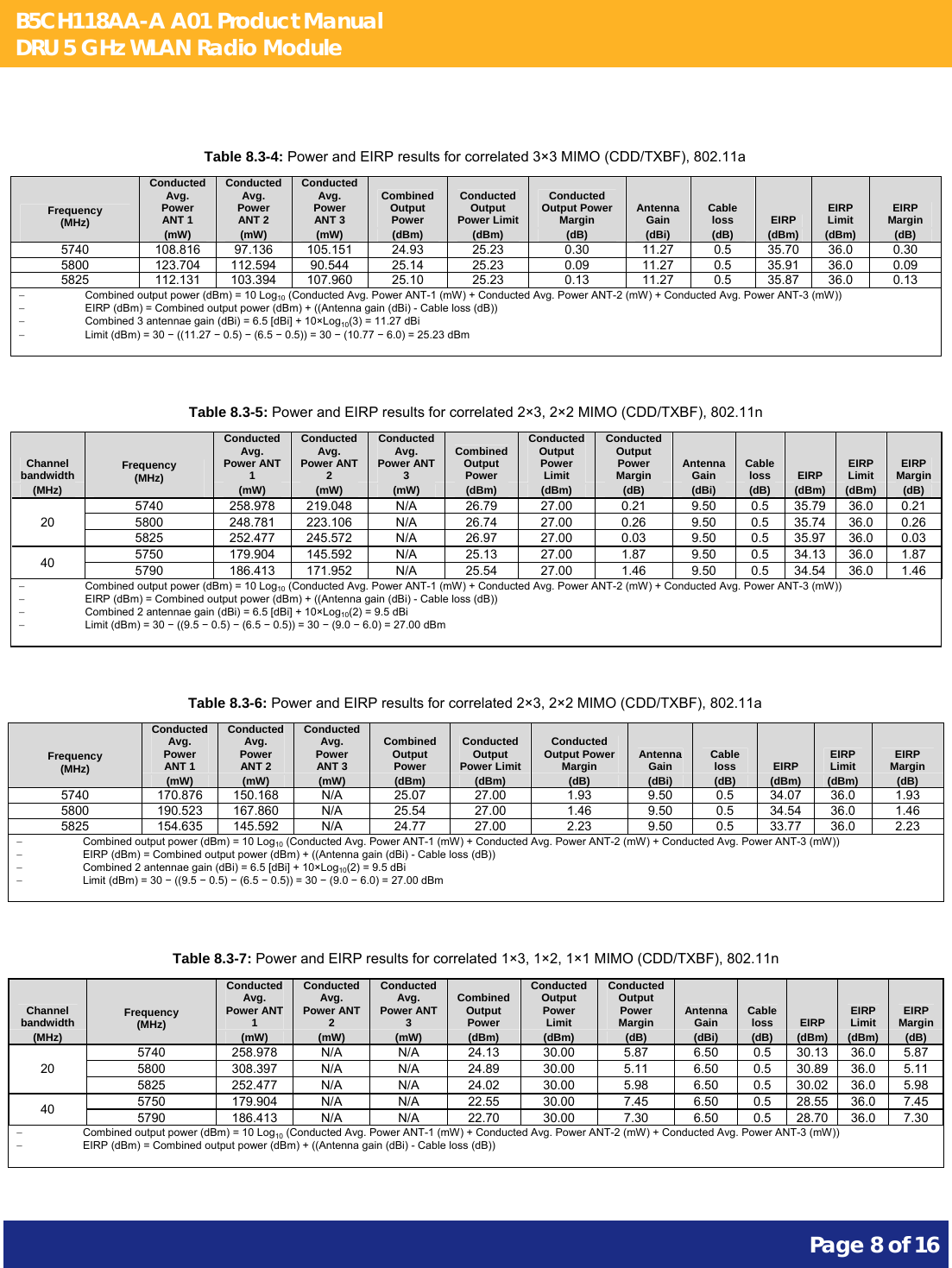 B5CH118AA-A A01 Product Manual DRU 5 GHz WLAN Radio Module       Page 8 of 16      Table 8.3-4: Power and EIRP results for correlated 3×3 MIMO (CDD/TXBF), 802.11a Frequency (MHz)   Conducted Avg. Power ANT 1  Conducted Avg. Power ANT 2  Conducted Avg. Power ANT 3  Combined Output Power  Conducted Output Power Limit Conducted Output Power Margin  Antenna Gain  Cable loss  EIRP  EIRP Limit  EIRP Margin (mW)  (mW)  (mW)  (dBm)  (dBm)  (dB)  (dBi)  (dB)  (dBm)  (dBm)  (dB) 5740  108.816 97.136 105.151  24.93 25.23  0.30  11.27 0.5 35.70 36.0  0.30 5800 123.704 112.594 90.544 25.14 25.23  0.09  11.27 0.5 35.91 36.0  0.09 5825 112.131 103.394 107.960 25.10 25.23  0.13  11.27 0.5 35.87 36.0  0.13   Combined output power (dBm) = 10 Log10 (Conducted Avg. Power ANT-1 (mW) + Conducted Avg. Power ANT-2 (mW) + Conducted Avg. Power ANT-3 (mW))   EIRP (dBm) = Combined output power (dBm) + ((Antenna gain (dBi) - Cable loss (dB))   Combined 3 antennae gain (dBi) = 6.5 [dBi] + 10×Log10(3) = 11.27 dBi   Limit (dBm) = 30 − ((11.27 − 0.5) − (6.5 − 0.5)) = 30 − (10.77 − 6.0) = 25.23 dBm   Table 8.3-5: Power and EIRP results for correlated 2×3, 2×2 MIMO (CDD/TXBF), 802.11n Channel bandwidth  Frequency (MHz)   Conducted Avg. Power ANT 1  Conducted Avg. Power ANT 2  Conducted Avg. Power ANT 3  Combined Output Power  Conducted Output Power Limit Conducted Output Power Margin  Antenna Gain  Cable loss  EIRP  EIRP Limit  EIRP Margin (MHz)  (mW)  (mW)  (mW)  (dBm)  (dBm)  (dB)  (dBi)  (dB)  (dBm)  (dBm)  (dB) 20 5740 258.978 219.048 N/A 26.79 27.00  0.21  9.50 0.5 35.79 36.0  0.21 5800 248.781 223.106 N/A 26.74 27.00  0.26  9.50 0.5 35.74 36.0  0.26 5825 252.477 245.572 N/A 26.97 27.00  0.03  9.50 0.5 35.97 36.0  0.03 40  5750 179.904 145.592 N/A 25.13 27.00  1.87  9.50 0.5 34.13 36.0  1.87 5790 186.413 171.952 N/A 25.54 27.00  1.46  9.50 0.5 34.54 36.0  1.46   Combined output power (dBm) = 10 Log10 (Conducted Avg. Power ANT-1 (mW) + Conducted Avg. Power ANT-2 (mW) + Conducted Avg. Power ANT-3 (mW))   EIRP (dBm) = Combined output power (dBm) + ((Antenna gain (dBi) - Cable loss (dB))   Combined 2 antennae gain (dBi) = 6.5 [dBi] + 10×Log10(2) = 9.5 dBi   Limit (dBm) = 30 − ((9.5 − 0.5) − (6.5 − 0.5)) = 30 − (9.0 − 6.0) = 27.00 dBm   Table 8.3-6: Power and EIRP results for correlated 2×3, 2×2 MIMO (CDD/TXBF), 802.11a Frequency (MHz)   Conducted Avg. Power ANT 1  Conducted Avg. Power ANT 2  Conducted Avg. Power ANT 3  Combined Output Power  Conducted Output Power Limit Conducted Output Power Margin  Antenna Gain  Cable loss  EIRP  EIRP Limit  EIRP Margin (mW)  (mW)  (mW)  (dBm)  (dBm)  (dB)  (dBi)  (dB)  (dBm)  (dBm)  (dB) 5740 170.876 150.168 N/A 25.07 27.00  1.93  9.50 0.5 34.07 36.0  1.93 5800 190.523 167.860 N/A 25.54 27.00  1.46  9.50 0.5 34.54 36.0  1.46 5825 154.635 145.592 N/A 24.77 27.00  2.23  9.50 0.5 33.77 36.0  2.23   Combined output power (dBm) = 10 Log10 (Conducted Avg. Power ANT-1 (mW) + Conducted Avg. Power ANT-2 (mW) + Conducted Avg. Power ANT-3 (mW))   EIRP (dBm) = Combined output power (dBm) + ((Antenna gain (dBi) - Cable loss (dB))   Combined 2 antennae gain (dBi) = 6.5 [dBi] + 10×Log10(2) = 9.5 dBi   Limit (dBm) = 30 − ((9.5 − 0.5) − (6.5 − 0.5)) = 30 − (9.0 − 6.0) = 27.00 dBm   Table 8.3-7: Power and EIRP results for correlated 1×3, 1×2, 1×1 MIMO (CDD/TXBF), 802.11n Channel bandwidth  Frequency (MHz)   Conducted Avg. Power ANT 1  Conducted Avg. Power ANT 2  Conducted Avg. Power ANT 3  Combined Output Power  Conducted Output Power Limit Conducted Output Power Margin  Antenna Gain  Cable loss  EIRP  EIRP Limit  EIRP Margin (MHz)  (mW)  (mW)  (mW)  (dBm)  (dBm)  (dB)  (dBi)  (dB)  (dBm)  (dBm)  (dB) 20 5740 258.978 N/A N/A 24.13 30.00  5.87 6.50 0.5 30.13 36.0  5.87 5800 308.397 N/A N/A 24.89 30.00  5.11 6.50 0.5 30.89 36.0  5.11 5825 252.477 N/A N/A 24.02 30.00  5.98 6.50 0.5 30.02 36.0  5.98 40  5750 179.904 N/A N/A 22.55 30.00  7.45 6.50 0.5 28.55 36.0  7.45 5790 186.413 N/A N/A 22.70 30.00  7.30 6.50 0.5 28.70 36.0  7.30   Combined output power (dBm) = 10 Log10 (Conducted Avg. Power ANT-1 (mW) + Conducted Avg. Power ANT-2 (mW) + Conducted Avg. Power ANT-3 (mW))   EIRP (dBm) = Combined output power (dBm) + ((Antenna gain (dBi) - Cable loss (dB))  