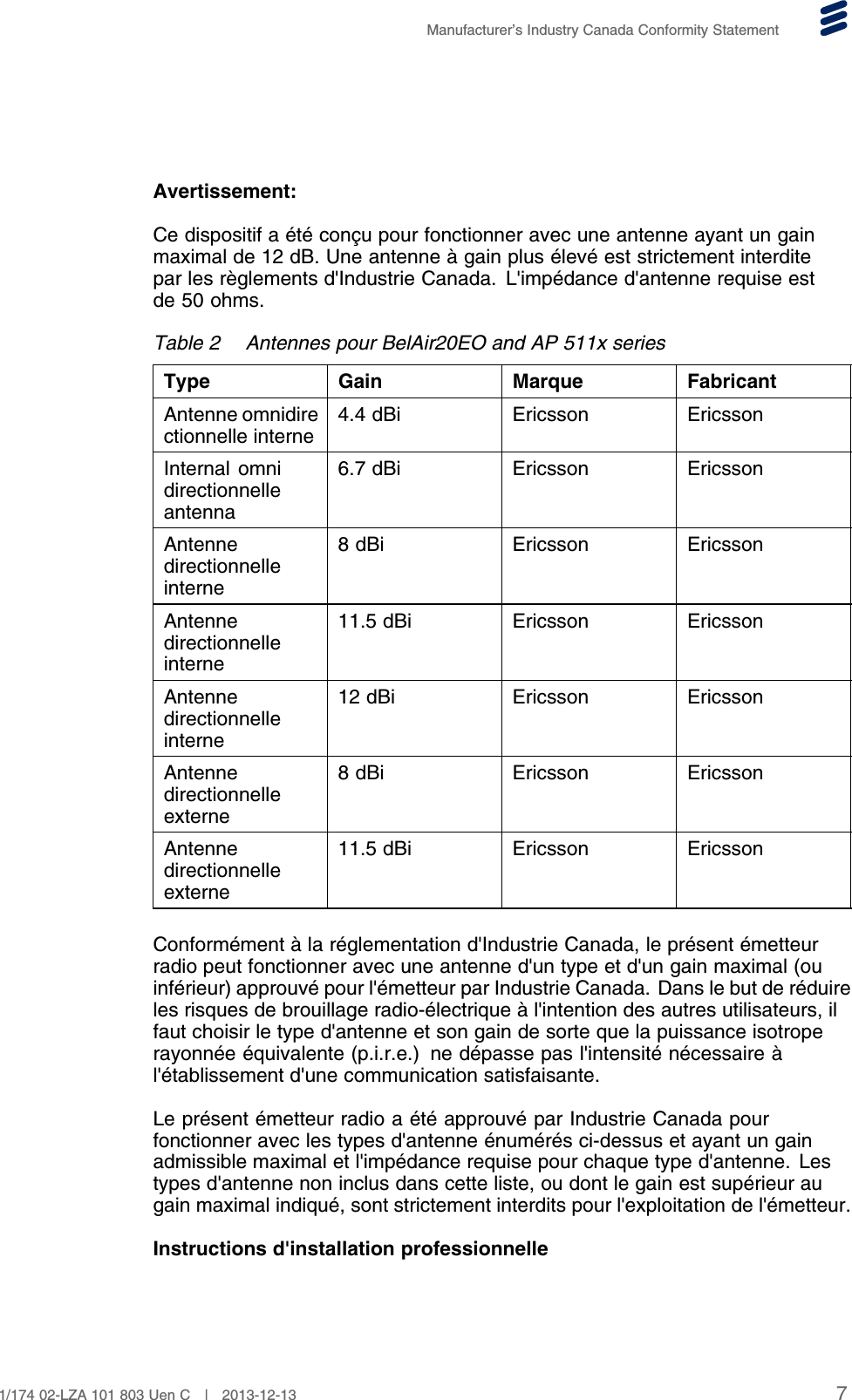 Manufacturer’s Industry Canada Conformity StatementAvertissement:Ce dispositif a été conçu pour fonctionner avec une antenne ayant un gainmaximal de 12 dB. Une antenne à gain plus élevé est strictement interditepar les règlements d&apos;Industrie Canada. L&apos;impédance d&apos;antenne requise estde 50 ohms.Table 2 Antennes pour BelAir20EO and AP 511x seriesType Gain Marque FabricantAntenne omnidirectionnelle interne 4.4 dBi Ericsson EricssonInternal omnidirectionnelleantenna6.7 dBi Ericsson EricssonAntennedirectionnelleinterne8 dBi Ericsson EricssonAntennedirectionnelleinterne11.5 dBi Ericsson EricssonAntennedirectionnelleinterne12 dBi Ericsson EricssonAntennedirectionnelleexterne8 dBi Ericsson EricssonAntennedirectionnelleexterne11.5 dBi Ericsson EricssonConformément à la réglementation d&apos;Industrie Canada, le présent émetteurradio peut fonctionner avec une antenne d&apos;un type et d&apos;un gain maximal (ouinférieur) approuvé pour l&apos;émetteur par Industrie Canada. Dans le but de réduireles risques de brouillage radio-électrique à l&apos;intention des autres utilisateurs, ilfaut choisir le type d&apos;antenne et son gain de sorte que la puissance isotroperayonnée équivalente (p.i.r.e.) ne dépasse pas l&apos;intensité nécessaire àl&apos;établissement d&apos;une communication satisfaisante.Le présent émetteur radio a été approuvé par Industrie Canada pourfonctionner avec les types d&apos;antenne énumérés ci-dessus et ayant un gainadmissible maximal et l&apos;impédance requise pour chaque type d&apos;antenne. Lestypes d&apos;antenne non inclus dans cette liste, ou dont le gain est supérieur augain maximal indiqué, sont strictement interdits pour l&apos;exploitation de l&apos;émetteur.Instructions d&apos;installation professionnelle71/174 02-LZA 101 803 Uen C | 2013-12-13