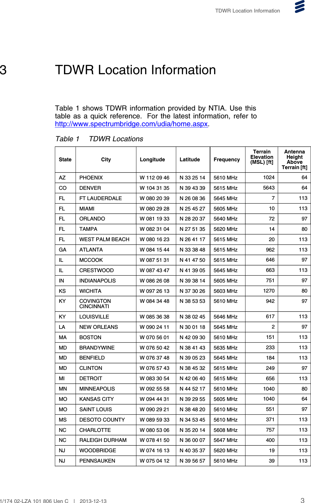 TDWR Location Information3 TDWR Location InformationTable 1 shows TDWR information provided by NTIA. Use thistable as a quick reference. For the latest information, refer tohttp://www.spectrumbridge.com/udia/home.aspx.Table 1 TDWR LocationsState City Longitude Latitude FrequencyTerrainElevation(MSL) [ft]AntennaHeightAboveTerrain [ft]AZ PHOENIX W 112 09 46 N 33 25 14 5610 MHz 1024 64CO DENVER W 104 31 35 N 39 43 39 5615 MHz 5643 64FL FT LAUDERDALE W 080 20 39 N 26 08 36 5645 MHz 7113FL MIAMI W 080 29 28 N 25 45 27 5605 MHz 10 113FL ORLANDO W 081 19 33 N 28 20 37 5640 MHz 72 97FL TAMPA W 082 31 04 N 27 51 35 5620 MHz 14 80FL WEST PALM BEACH W 080 16 23 N 26 41 17 5615 MHz 20 113GA ATLANTA W 084 15 44 N 33 38 48 5615 MHz 962 113IL MCCOOK W 087 51 31 N 41 47 50 5615 MHz 646 97IL CRESTWOOD W 087 43 47 N 41 39 05 5645 MHz 663 113IN INDIANAPOLIS W 086 26 08 N 39 38 14 5605 MHz 751 97KS WICHITA W 097 26 13 N 37 30 26 5603 MHz 1270 80KY COVINGTONCINCINNATIW 084 34 48 N 38 53 53 5610 MHz 942 97KY LOUISVILLE W 085 36 38 N 38 02 45 5646 MHz 617 113LA NEW ORLEANS W 090 24 11 N 30 01 18 5645 MHz 297MA BOSTON W 070 56 01 N 42 09 30 5610 MHz 151 113MD BRANDYWINE W 076 50 42 N 38 41 43 5635 MHz 233 113MD BENFIELD W 076 37 48 N 39 05 23 5645 MHz 184 113MD CLINTON W 076 57 43 N 38 45 32 5615 MHz 249 97MI DETROIT W 083 30 54 N 42 06 40 5615 MHz 656 113MN MINNEAPOLIS W 092 55 58 N 44 52 17 5610 MHz 1040 80MO KANSAS CITY W 094 44 31 N 39 29 55 5605 MHz 1040 64MO SAINT LOUIS W 090 29 21 N 38 48 20 5610 MHz 551 97MS DESOTO COUNTY W 089 59 33 N 34 53 45 5610 MHz 371 113NC CHARLOTTE W 080 53 06 N 35 20 14 5608 MHz 757 113NC RALEIGH DURHAM W 078 41 50 N 36 00 07 5647 MHz 400 113NJ WOODBRIDGE W 074 16 13 N 40 35 37 5620 MHz 19 113NJ PENNSAUKEN W 075 04 12 N 39 56 57 5610 MHz 39 11331/174 02-LZA 101 806 Uen C | 2013-12-13