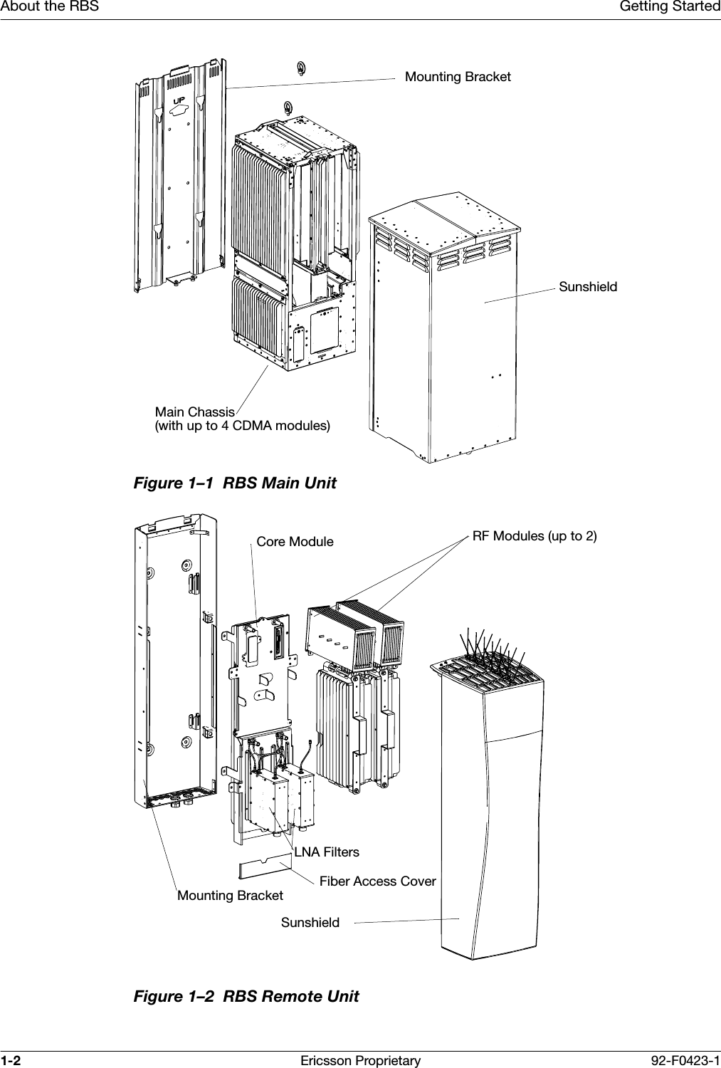 About the RBS Getting Started1-2 Ericsson Proprietary 92-F0423-1Figure 1&ndash;1  RBS Main UnitFigure 1&ndash;2  RBS Remote UnitMounting BracketMain ChassisSunshield(with up to 4 CDMA modules)RF Modules (up to 2)SunshieldCore ModuleLNA FiltersMounting BracketFiber Access Cover
