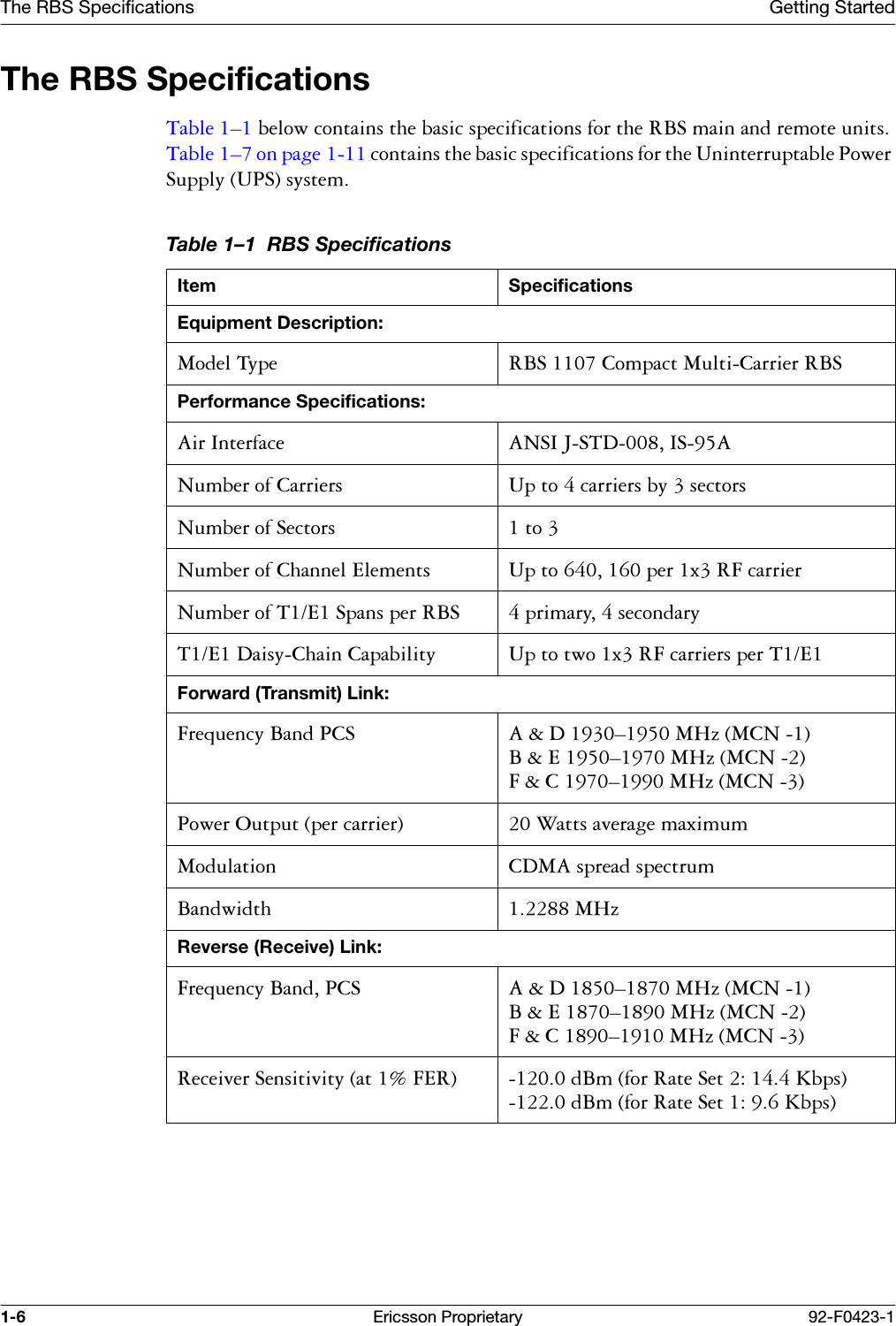 The RBS Specifications Getting Started1-6 Ericsson Proprietary 92-F0423-1The RBS Specifications7DEOH &yen;EHORZFRQWDLQVWKHEDVLFVSHFLILFDWLRQVIRUWKH5%6PDLQDQGUHPRWHXQLWV7DEOH &yen;RQSDJH FRQWDLQVWKHEDVLFVSHFLILFDWLRQVIRUWKH8QLQWHUUXSWDEOH3RZHU6XSSO\836V\VWHPTable 1&ndash;1  RBS SpecificationsItem SpecificationsEquipment Description:0RGHO7\SH 5%6&amp;RPSDFW0XOWL&amp;DUULHU5%6Performance Specifications:$LU,QWHUIDFH $16,-67',6$1XPEHURI&amp;DUULHUV 8SWRFDUULHUVE\VHFWRUV1XPEHURI6HFWRUV WR1XPEHURI&amp;KDQQHO(OHPHQWV 8SWRSHU[5)FDUULHU1XPEHURI7(6SDQVSHU5%6 SULPDU\VHFRQGDU\7('DLV\&amp;KDLQ&amp;DSDELOLW\ 8SWRWZR[5)FDUULHUVSHU7(Forward (Transmit) Link:)UHTXHQF\%DQG3&amp;6 $'&yen;0+]0&amp;1%(&yen;0+]0&amp;1)&amp;&yen;0+]0&amp;13RZHU2XWSXWSHUFDUULHU :DWWVDYHUDJHPD[LPXP0RGXODWLRQ &amp;'0$VSUHDGVSHFWUXP%DQGZLGWK 0+]Reverse (Receive) Link:)UHTXHQF\%DQG3&amp;6 $'&yen;0+]0&amp;1%(&yen;0+]0&amp;1)&amp;&yen;0+]0&amp;15HFHLYHU6HQVLWLYLW\DW)(5 G%PIRU5DWH6HW.ESVG%PIRU5DWH6HW.ESV