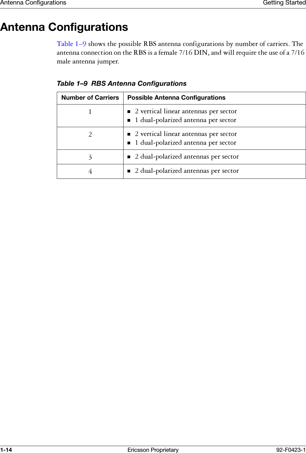 Antenna Configurations Getting Started1-14 Ericsson Proprietary 92-F0423-1Antenna Configurations7DEOH &yen;VKRZVWKHSRVVLEOH5%6DQWHQQDFRQILJXUDWLRQVE\QXPEHURIFDUULHUV7KHDQWHQQDFRQQHFWLRQRQWKH5%6LVDIHPDOH',1DQGZLOOUHTXLUHWKHXVHRIDPDOHDQWHQQDMXPSHUTable 1&ndash;9  RBS Antenna ConfigurationsNumber of Carriers Possible Antenna ConfigurationsYHUWLFDOOLQHDUDQWHQQDVSHUVHFWRUGXDOSRODUL]HGDQWHQQDSHUVHFWRUYHUWLFDOOLQHDUDQWHQQDVSHUVHFWRUGXDOSRODUL]HGDQWHQQDSHUVHFWRUGXDOSRODUL]HGDQWHQQDVSHUVHFWRUGXDOSRODUL]HGDQWHQQDVSHUVHFWRU