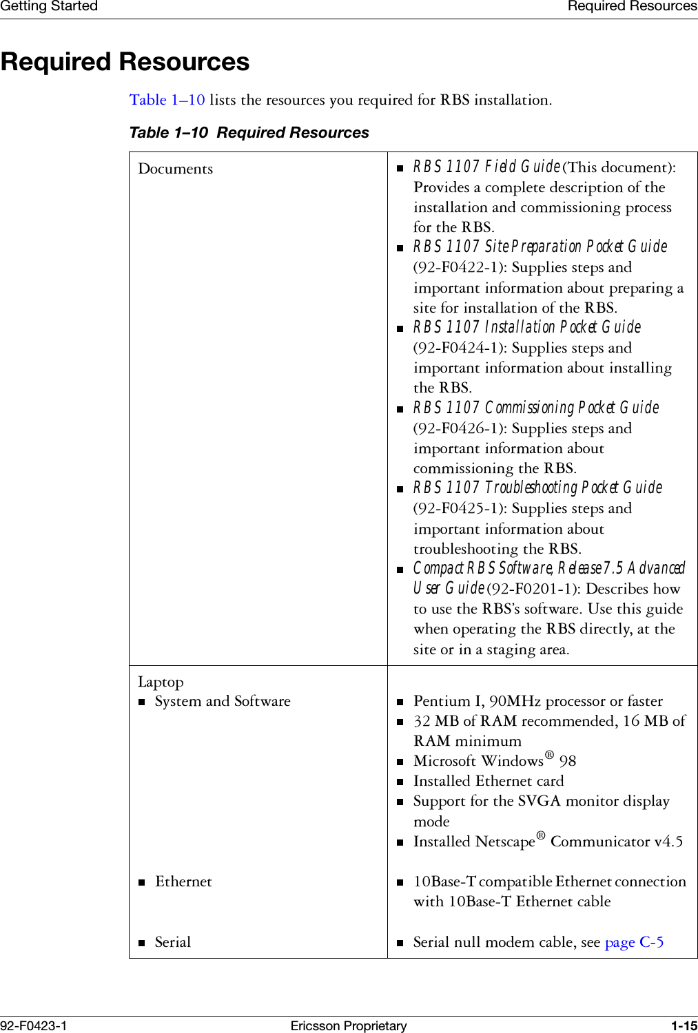 Getting Started Required Resources92-F0423-1 Ericsson Proprietary 1-15Required Resources7DEOH &yen;OLVWVWKHUHVRXUFHV\RXUHTXLUHGIRU5%6LQVWDOODWLRQTable 1&ndash;10  Required Resources'RFXPHQWV RBS 1107 Field Guide 7KLVGRFXPHQW3URYLGHVDFRPSOHWHGHVFULSWLRQRIWKHLQVWDOODWLRQDQGFRPPLVVLRQLQJSURFHVVIRUWKH5%6RBS 1107 Site Preparation Pocket Guide)6XSSOLHVVWHSVDQGLPSRUWDQWLQIRUPDWLRQDERXWSUHSDULQJDVLWHIRULQVWDOODWLRQRIWKH5%6RBS 1107 Installation Pocket Guide)6XSSOLHVVWHSVDQGLPSRUWDQWLQIRUPDWLRQDERXWLQVWDOOLQJWKH5%6RBS 1107 Commissioning Pocket Guide)6XSSOLHVVWHSVDQGLPSRUWDQWLQIRUPDWLRQDERXWFRPPLVVLRQLQJWKH5%6RBS 1107 Troubleshooting Pocket Guide)6XSSOLHVVWHSVDQGLPSRUWDQWLQIRUPDWLRQDERXWWURXEOHVKRRWLQJWKH5%6Compact RBS Software, Release 7.5 Advanced User Guide )'HVFULEHVKRZWRXVHWKH5%6&ordf;VVRIWZDUH8VHWKLVJXLGHZKHQRSHUDWLQJWKH5%6GLUHFWO\DWWKHVLWHRULQDVWDJLQJDUHD/DSWRS6\VWHPDQG6RIWZDUH(WKHUQHW6HULDO3HQWLXP,0+]SURFHVVRURUIDVWHU0%RI5$0UHFRPPHQGHG0%RI5$0PLQLPXP0LFURVRIW:LQGRZV,QVWDOOHG(WKHUQHWFDUG6XSSRUWIRUWKH69*$PRQLWRUGLVSOD\PRGH,QVWDOOHG1HWVFDSH&amp;RPPXQLFDWRUY%DVH7FRPSDWLEOH(WKHUQHWFRQQHFWLRQZLWK%DVH7(WKHUQHWFDEOH6HULDOQXOOPRGHPFDEOHVHHSDJH &amp;