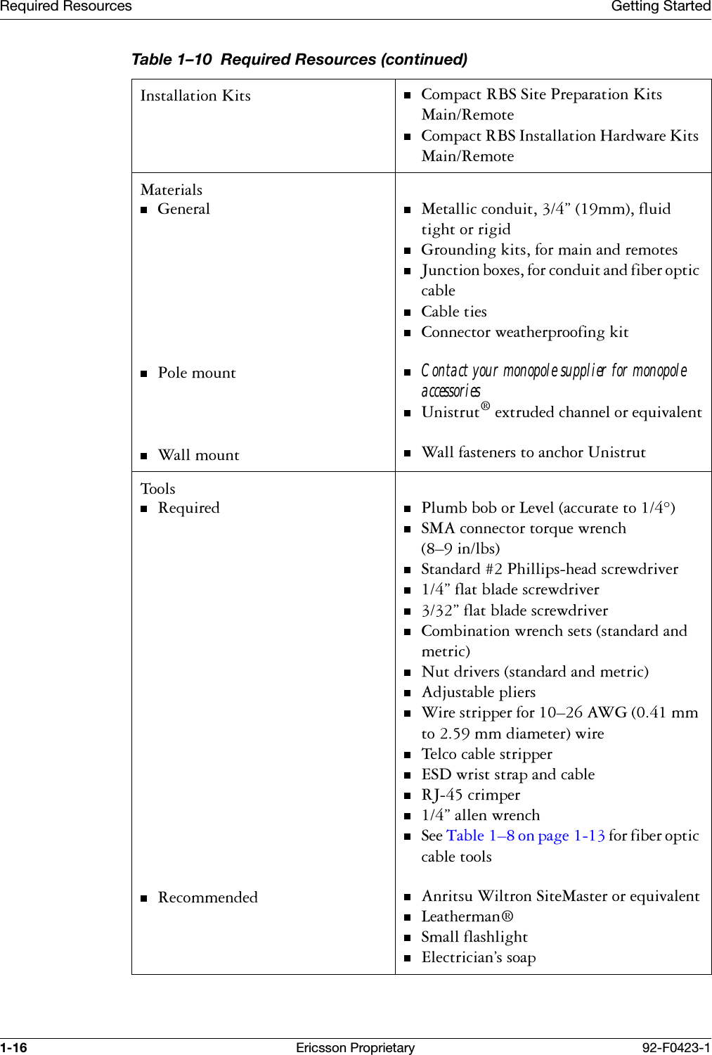 Required Resources Getting Started1-16 Ericsson Proprietary 92-F0423-1,QVWDOODWLRQ.LWV &amp;RPSDFW5%66LWH3UHSDUDWLRQ.LWV0DLQ5HPRWH&amp;RPSDFW5%6,QVWDOODWLRQ+DUGZDUH.LWV0DLQ5HPRWH0DWHULDOV*HQHUDO3ROHPRXQW:DOOPRXQW0HWDOOLFFRQGXLW&uml;PPIOXLGWLJKWRUULJLG*URXQGLQJNLWVIRUPDLQDQGUHPRWHV-XQFWLRQER[HVIRUFRQGXLWDQGILEHURSWLFFDEOH&amp;DEOHWLHV&amp;RQQHFWRUZHDWKHUSURRILQJNLWContact your monopole supplier for monopole accessories8QLVWUXWH[WUXGHGFKDQQHORUHTXLYDOHQW:DOOIDVWHQHUVWRDQFKRU8QLVWUXW7RROV5HTXLUHG5HFRPPHQGHG3OXPEERERU/HYHODFFXUDWHWR60$FRQQHFWRUWRUTXHZUHQFK&yen;LQOEV6WDQGDUG3KLOOLSVKHDGVFUHZGULYHU&uml;IODWEODGHVFUHZGULYHU&uml;IODWEODGHVFUHZGULYHU&amp;RPELQDWLRQZUHQFKVHWVVWDQGDUGDQGPHWULF1XWGULYHUVVWDQGDUGDQGPHWULF$GMXVWDEOHSOLHUV:LUHVWULSSHUIRU&yen;$:*PPWRPPGLDPHWHUZLUH7HOFRFDEOHVWULSSHU(6'ZULVWVWUDSDQGFDEOH5-FULPSHU&uml;DOOHQZUHQFK6HH7DEOH &yen;RQSDJH IRUILEHURSWLFFDEOHWRROV$QULWVX:LOWURQ6LWH0DVWHURUHTXLYDOHQW/HDWKHUPDQ6PDOOIODVKOLJKW(OHFWULFLDQ&ordf;VVRDSTable 1&ndash;10  Required Resources (continued)