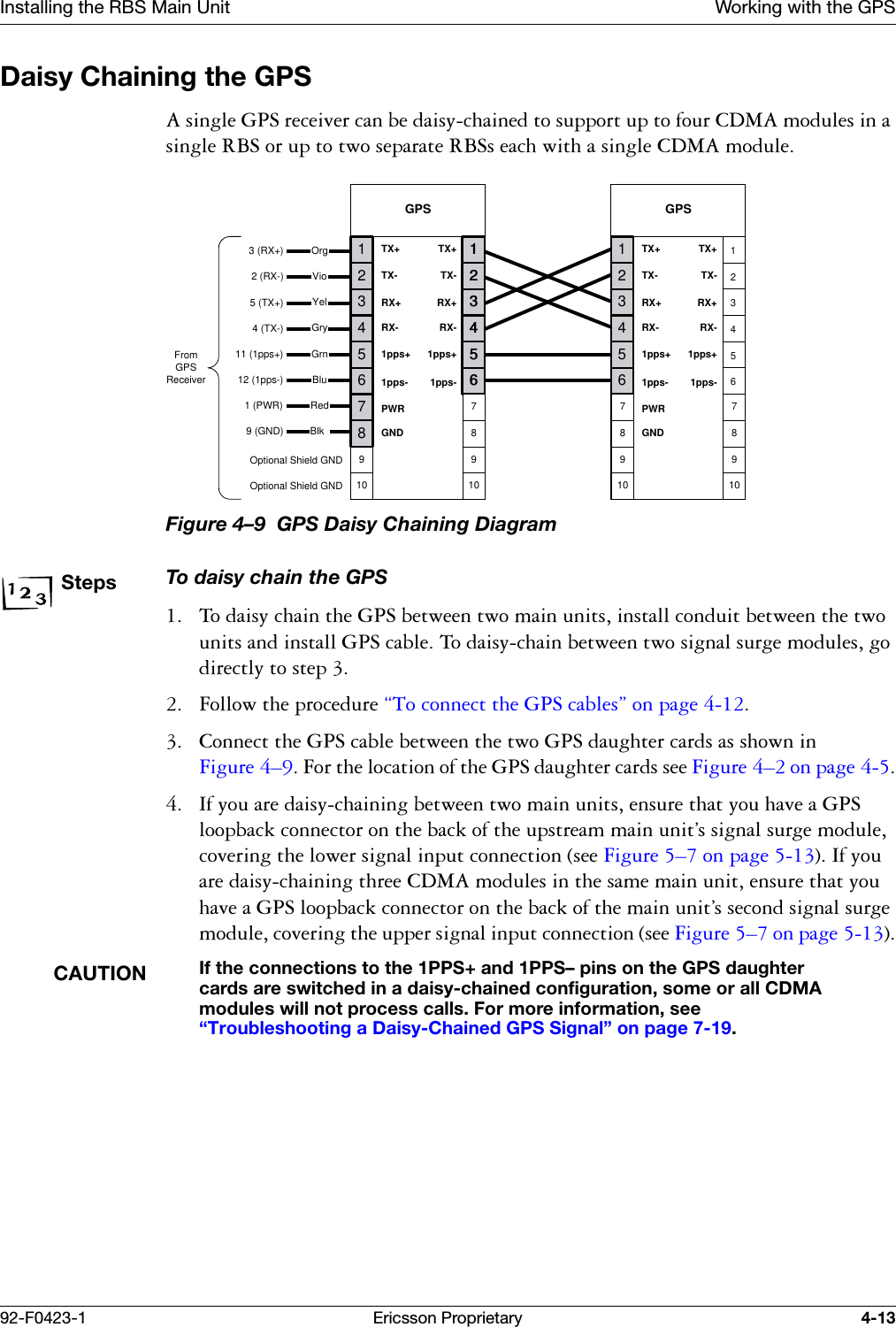 Installing the RBS Main Unit Working with the GPS92-F0423-1 Ericsson Proprietary 4-13Daisy Chaining the GPS$VLQJOH*36UHFHLYHUFDQEHGDLV\FKDLQHGWRVXSSRUWXSWRIRXU&amp;'0$PRGXOHVLQDVLQJOH5%6RUXSWRWZRVHSDUDWH5%6VHDFKZLWKDVLQJOH&amp;'0$PRGXOHFigure 4&ndash;9  GPS Daisy Chaining DiagramStepsTo daisy chain the GPS 7RGDLV\FKDLQWKH*36EHWZHHQWZRPDLQXQLWVLQVWDOOFRQGXLWEHWZHHQWKHWZRXQLWVDQGLQVWDOO*36FDEOH7RGDLV\FKDLQEHWZHHQWZRVLJQDOVXUJHPRGXOHVJRGLUHFWO\WRVWHS )ROORZWKHSURFHGXUH&sect;7RFRQQHFWWKH*36FDEOHV&uml;RQSDJH &amp;RQQHFWWKH*36FDEOHEHWZHHQWKHWZR*36GDXJKWHUFDUGVDVVKRZQLQ)LJXUH &yen;)RUWKHORFDWLRQRIWKH*36GDXJKWHUFDUGVVHH)LJXUH &yen;RQSDJH  ,I\RXDUHGDLV\FKDLQLQJEHWZHHQWZRPDLQXQLWVHQVXUHWKDW\RXKDYHD*36ORRSEDFNFRQQHFWRURQWKHEDFNRIWKHXSVWUHDPPDLQXQLW&ordf;VVLJQDOVXUJHPRGXOHFRYHULQJWKHORZHUVLJQDOLQSXWFRQQHFWLRQVHH)LJXUH &yen;RQSDJH ,I\RXDUHGDLV\FKDLQLQJWKUHH&amp;'0$PRGXOHVLQWKHVDPHPDLQXQLWHQVXUHWKDW\RXKDYHD*36ORRSEDFNFRQQHFWRURQWKHEDFNRIWKHPDLQXQLW&ordf;VVHFRQGVLJQDOVXUJHPRGXOHFRYHULQJWKHXSSHUVLJQDOLQSXWFRQQHFWLRQVHH)LJXUH &yen;RQSDJH CAUTIONIf the connections to the 1PPS+ and 1PPS&ndash; pins on the GPS daughter cards are switched in a daisy-chained configuration, some or all CDMA modules will not process calls. For more information, see &ldquo;Troubleshooting a Daisy-Chained GPS Signal&rdquo; on page 7-19.FromGPSReceiverOptional Shield GNDOptional Shield GNDBlk3 (RX+)2 (RX-)5 (TX+)4 (TX-)11 (1pps+)12 (1pps-)1 (PWR)9 (GND)RedBluGrnGryYelVioOrg              GPS          7865910432165432165432165432178910TX+TX-RX+RX-1pps+1pps-TX+TX-RX+RX-1pps+1pps-PWRGND              GPS          6543216543217891078910TX+TX-RX+RX-1pps+1pps-TX+TX-RX+RX-1pps+1pps-PWRGND78910