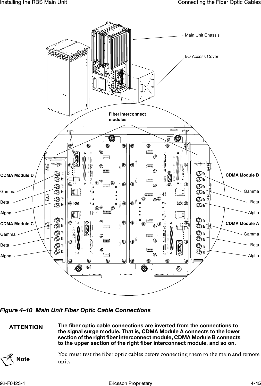 Installing the RBS Main Unit Connecting the Fiber Optic Cables92-F0423-1 Ericsson Proprietary 4-15Figure 4&ndash;10  Main Unit Fiber Optic Cable Connections ATTENTIONThe fiber optic cable connections are inverted from the connections to the signal surge module. That is, CDMA Module A connects to the lower section of the right fiber interconnect module, CDMA Module B connects to the upper section of the right fiber interconnect module, and so on.Note<RXPXVWWHVWWKHILEHURSWLFFDEOHVEHIRUHFRQQHFWLQJWKHPWRWKHPDLQDQGUHPRWHXQLWVCDMA Module D GammaBetaAlphaCDMA Module C GammaBetaAlphaCDMA Module BGammaBetaAlphaCDMA Module AGammaBetaAlphaMain Unit ChassisI/O Access CoverFiber interconnect modules