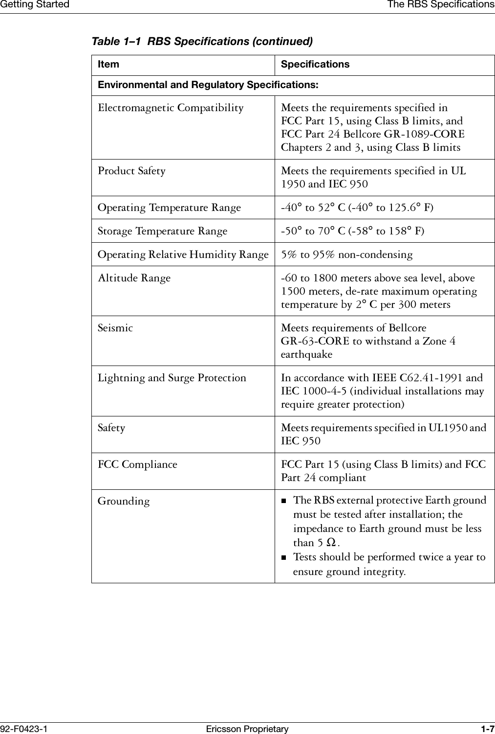 Getting Started The RBS Specifications92-F0423-1 Ericsson Proprietary 1-7Environmental and Regulatory Specifications:(OHFWURPDJQHWLF&amp;RPSDWLELOLW\ 0HHWVWKHUHTXLUHPHQWVVSHFLILHGLQ)&amp;&amp;3DUWXVLQJ&amp;ODVV%OLPLWVDQG)&amp;&amp;3DUW%HOOFRUH*5&amp;25(&amp;KDSWHUVDQGXVLQJ&amp;ODVV%OLPLWV3URGXFW6DIHW\ 0HHWVWKHUHTXLUHPHQWVVSHFLILHGLQ8/DQG,(&amp;2SHUDWLQJ7HPSHUDWXUH5DQJH &deg;WR&deg;&amp;&deg;WR&deg;)6WRUDJH7HPSHUDWXUH5DQJH &deg;WR&deg;&amp;&deg;WR&deg;)2SHUDWLQJ5HODWLYH+XPLGLW\5DQJH WRQRQFRQGHQVLQJ$OWLWXGH5DQJH WRPHWHUVDERYHVHDOHYHODERYHPHWHUVGHUDWHPD[LPXPRSHUDWLQJWHPSHUDWXUHE\&deg;&amp;SHUPHWHUV6HLVPLF 0HHWVUHTXLUHPHQWVRI%HOOFRUH*5&amp;25(WRZLWKVWDQGD=RQHHDUWKTXDNH/LJKWQLQJDQG6XUJH3URWHFWLRQ ,QDFFRUGDQFHZLWK,(((&amp;DQG,(&amp;LQGLYLGXDOLQVWDOODWLRQVPD\UHTXLUHJUHDWHUSURWHFWLRQ6DIHW\ 0HHWVUHTXLUHPHQWVVSHFLILHGLQ8/DQG,(&amp;)&amp;&amp;&amp;RPSOLDQFH )&amp;&amp;3DUWXVLQJ&amp;ODVV%OLPLWVDQG)&amp;&amp;3DUWFRPSOLDQW*URXQGLQJ 7KH5%6H[WHUQDOSURWHFWLYH(DUWKJURXQGPXVWEHWHVWHGDIWHULQVWDOODWLRQWKHLPSHGDQFHWR(DUWKJURXQGPXVWEHOHVVWKDQΩ7HVWVVKRXOGEHSHUIRUPHGWZLFHD\HDUWRHQVXUHJURXQGLQWHJULW\Table 1&ndash;1  RBS Specifications (continued)Item Specifications