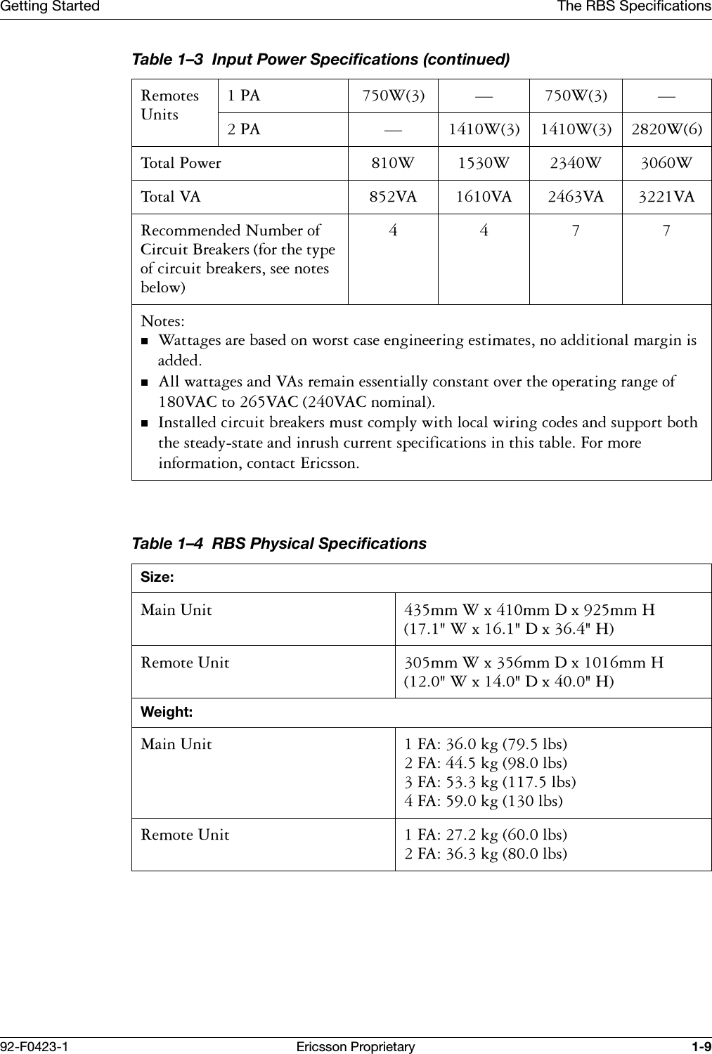 Getting Started The RBS Specifications92-F0423-1 Ericsson Proprietary 1-95HPRWHV8QLWV3$ : &brvbar; : &brvbar;3$ &brvbar; : : :7RWDO3RZHU : : : :7RWDO9$ 9$ 9$ 9$ 9$5HFRPPHQGHG1XPEHURI&amp;LUFXLW%UHDNHUVIRUWKHW\SHRIFLUFXLWEUHDNHUVVHHQRWHVEHORZ1RWHV:DWWDJHVDUHEDVHGRQZRUVWFDVHHQJLQHHULQJHVWLPDWHVQRDGGLWLRQDOPDUJLQLVDGGHG$OOZDWWDJHVDQG9$VUHPDLQHVVHQWLDOO\FRQVWDQWRYHUWKHRSHUDWLQJUDQJHRI9$&amp;WR9$&amp;9$&amp;QRPLQDO,QVWDOOHGFLUFXLWEUHDNHUVPXVWFRPSO\ZLWKORFDOZLULQJFRGHVDQGVXSSRUWERWKWKHVWHDG\VWDWHDQGLQUXVKFXUUHQWVSHFLILFDWLRQVLQWKLVWDEOH)RUPRUHLQIRUPDWLRQFRQWDFW(ULFVVRQTable 1&ndash;4  RBS Physical SpecificationsSize:0DLQ8QLW PP:[PP'[PP+:['[+5HPRWH8QLW PP:[PP'[PP+:['[+Weight:0DLQ8QLW )$NJOEV)$NJOEV)$NJOEV)$NJOEV5HPRWH8QLW )$NJOEV)$NJOEVTable 1&ndash;3  Input Power Specifications (continued)