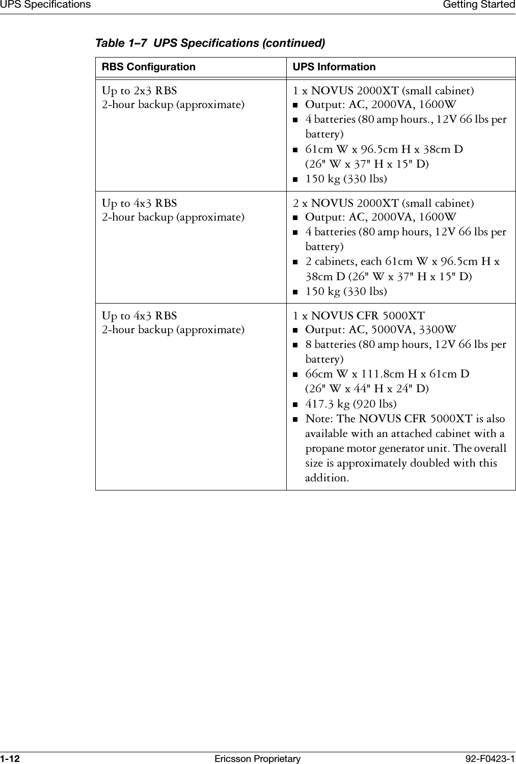 UPS Specifications Getting Started1-12 Ericsson Proprietary 92-F0423-18SWR[5%6KRXUEDFNXSDSSUR[LPDWH[12986;7VPDOOFDELQHW2XWSXW$&amp;9$:EDWWHULHVDPSKRXUV9OEVSHUEDWWHU\FP:[FP+[FP':[+['NJOEV8SWR[5%6KRXUEDFNXSDSSUR[LPDWH[12986;7VPDOOFDELQHW2XWSXW$&amp;9$:EDWWHULHVDPSKRXUV9OEVSHUEDWWHU\FDELQHWVHDFKFP:[FP+[FP':[+['NJOEV8SWR[5%6KRXUEDFNXSDSSUR[LPDWH[12986&amp;)5;72XWSXW$&amp;9$:EDWWHULHVDPSKRXUV9OEVSHUEDWWHU\FP:[FP+[FP':[+['NJOEV1RWH7KH12986&amp;)5;7LVDOVRDYDLODEOHZLWKDQDWWDFKHGFDELQHWZLWKDSURSDQHPRWRUJHQHUDWRUXQLW7KHRYHUDOOVL]HLVDSSUR[LPDWHO\GRXEOHGZLWKWKLVDGGLWLRQTable 1&ndash;7  UPS Specifications (continued)RBS Configuration UPS Information