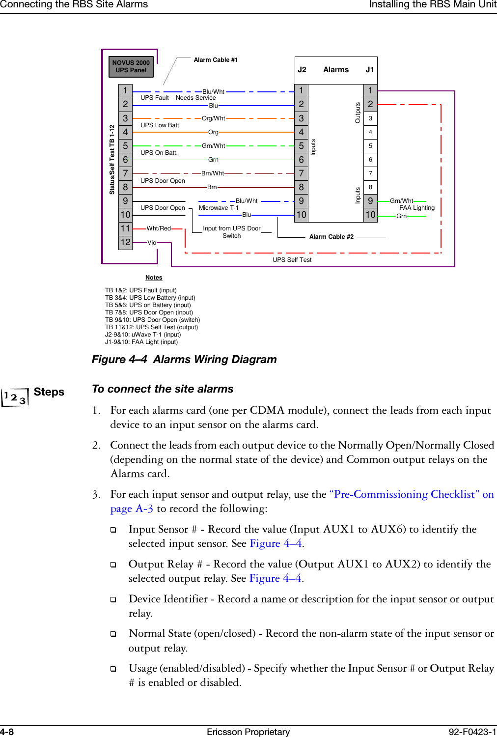 Connecting the RBS Site Alarms Installing the RBS Main Unit4-8 Ericsson Proprietary 92-F0423-1Figure 4&ndash;4  Alarms Wiring DiagramStepsTo connect the site alarms  )RUHDFKDODUPVFDUGRQHSHU&amp;'0$PRGXOHFRQQHFWWKHOHDGVIURPHDFKLQSXWGHYLFHWRDQLQSXWVHQVRURQWKHDODUPVFDUG &amp;RQQHFWWKHOHDGVIURPHDFKRXWSXWGHYLFHWRWKH1RUPDOO\2SHQ1RUPDOO\&amp;ORVHGGHSHQGLQJRQWKHQRUPDOVWDWHRIWKHGHYLFHDQG&amp;RPPRQRXWSXWUHOD\VRQWKH$ODUPVFDUG )RUHDFKLQSXWVHQVRUDQGRXWSXWUHOD\XVHWKH&sect;3UH&amp;RPPLVVLRQLQJ&amp;KHFNOLVW&uml;RQSDJH$WRUHFRUGWKHIROORZLQJ,QSXW6HQVRU5HFRUGWKHYDOXH,QSXW$8;WR$8;WRLGHQWLI\WKHVHOHFWHGLQSXWVHQVRU6HH)LJXUH &yen;2XWSXW5HOD\5HFRUGWKHYDOXH2XWSXW$8;WR$8;WRLGHQWLI\WKHVHOHFWHGRXWSXWUHOD\6HH)LJXUH &yen;'HYLFH,GHQWLILHU5HFRUGDQDPHRUGHVFULSWLRQIRUWKHLQSXWVHQVRURURXWSXWUHOD\1RUPDO6WDWHRSHQFORVHG5HFRUGWKHQRQDODUPVWDWHRIWKHLQSXWVHQVRURURXWSXWUHOD\8VDJHHQDEOHGGLVDEOHG6SHFLI\ZKHWKHUWKH,QSXW6HQVRURU2XWSXW5HOD\LVHQDEOHGRUGLVDEOHGBlu/WhtBluBrnBrn/WhtStatus/Self Test TB 1-12Alarm Cable #2Alarm Cable #1UPS Fault &ndash; Needs ServiceUPS On Batt.UPS Low Batt.UPS Door OpenUPS Self TestBlu/WhtBluMicrowave T-1Org/WhtOrgGrn/WhtGrnNOVUS 2000UPS Panel786543211112109Wht/RedVioJ2        Alarms        J178659104321 12345678910OutputsInputsInputsGrn/WhtGrnFAA LightingUPS Door OpenInput from UPS DoorSwitchNotesTB 1&amp;2: UPS Fault (input)TB 3&amp;4: UPS Low Battery (input)TB 5&amp;6: UPS on Battery (input)TB 7&amp;8: UPS Door Open (input)TB 9&amp;10: UPS Door Open (switch)TB 11&amp;12: UPS Self Test (output)J2-9&amp;10: uWave T-1 (input)J1-9&amp;10: FAA Light (input)