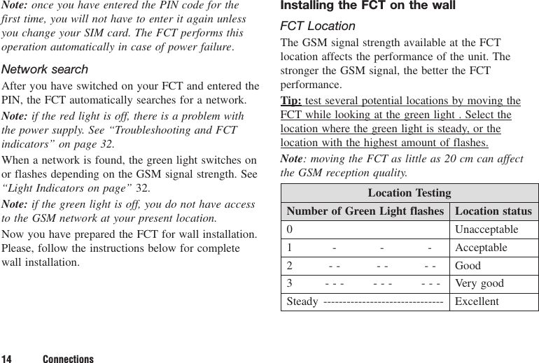 14 ConnectionsNote: once you have entered the PIN code for thefirst time, you will not have to enter it again unlessyou change your SIM card. The FCT performs thisoperation automatically in case of power failure.Network searchAfter you have switched on your FCT and entered thePIN, the FCT automatically searches for a network.Note: if the red light is off, there is a problem withthe power supply. See “Troubleshooting and FCTindicators” on page 32.When a network is found, the green light switches onor flashes depending on the GSM signal strength. See“Light Indicators on page” 32.Note: if the green light is off, you do not have accessto the GSM network at your present location.Now you have prepared the FCT for wall installation.Please, follow the instructions below for completewall installation.Installing the FCT on the wallFCT LocationThe GSM signal strength available at the FCTlocation affects the performance of the unit. Thestronger the GSM signal, the better the FCTperformance.Tip: test several potential locations by moving theFCT while looking at the green light . Select thelocation where the green light is steady, or thelocation with the highest amount of flashes.Note: moving the FCT as little as 20 cm can affectthe GSM reception quality.Location TestingNumber of Green Light flashes Location status0                                          Unacceptable1           -            -            -      Acceptable2          - -          - -          - -     Good3         - - -        - - -        - - -    Very goodSteady ------------------------------- Excellent