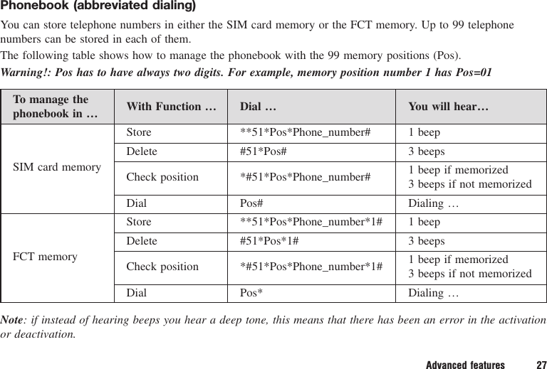 Advanced features 27Phonebook (abbreviated dialing)You can store telephone numbers in either the SIM card memory or the FCT memory. Up to 99 telephonenumbers can be stored in each of them.The following table shows how to manage the phonebook with the 99 memory positions (Pos).Warning!: Pos has to have always two digits. For example, memory position number 1 has Pos=01To manage the  With Function … Dial … You will hear…phonebook in …Store **51*Pos*Phone_number# 1 beepDelete #51*Pos# 3 beepsSIM card memory Check position *#51*Pos*Phone_number# 1 beep if memorized3 beeps if not memorizedDial Pos# Dialing …Store **51*Pos*Phone_number*1# 1 beepDelete #51*Pos*1# 3 beepsFCT memory Check position *#51*Pos*Phone_number*1# 1 beep if memorized3 beeps if not memorizedDial Pos* Dialing …Note: if instead of hearing beeps you hear a deep tone, this means that there has been an error in the activationor deactivation.