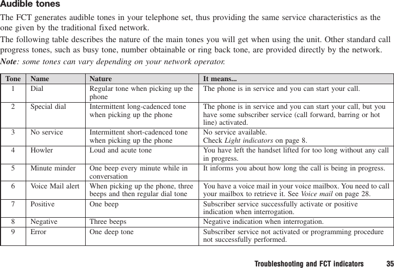 Troubleshooting and FCT indicators 35Audible tonesThe FCT generates audible tones in your telephone set, thus providing the same service characteristics as theone given by the traditional fixed network.The following table describes the nature of the main tones you will get when using the unit. Other standard callprogress tones, such as busy tone, number obtainable or ring back tone, are provided directly by the network.Note: some tones can vary depending on your network operator.Tone123456789NameDialSpecial dialNo serviceHowlerMinute minderVoice Mail alertPositiveNegativeErrorNatureRegular tone when picking up thephoneIntermittent long-cadenced tonewhen picking up the phoneIntermittent short-cadenced tonewhen picking up the phoneLoud and acute toneOne beep every minute while inconversationWhen picking up the phone, threebeeps and then regular dial toneOne beepThree beepsOne deep toneIt means...The phone is in service and you can start your call.The phone is in service and you can start your call, but youhave some subscriber service (call forward, barring or hotline) activated.No service available.Check Light indicators on page 8.You have left the handset lifted for too long without any callin progress.It informs you about how long the call is being in progress.You have a voice mail in your voice mailbox. You need to callyour mailbox to retrieve it. See Voice mail on page 28.Subscriber service successfully activate or positiveindication when interrogation.Negative indication when interrogation.Subscriber service not activated or programming procedurenot successfully performed.