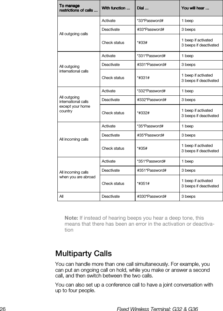 26  Fixed Wireless Terminal: G32 &amp; G36    Note: If instead of hearing beeps you hear a deep tone, this means that there has been an error in the activation or deactiva-tion Multiparty Calls    You can handle more than one call simultaneously. For example, you can put an ongoing call on hold, while you make or answer a second call, and then switch between the two calls. You can also set up a conference call to have a joint conversation with up to four people. To manage To manage To manage To manage restrictions of calls ...restrictions of calls ...restrictions of calls ...restrictions of calls ...    With function ...With function ...With function ...With function ...     Dial ...Dial ...Dial ...Dial ...     You will hear ...You will hear ...You will hear ...You will hear ...    All outgoing calls Activate  *33*Password#  1 beep Deactivate  #33*Password#  3 beeps Check status  *#33#  1 beep if activated 3 beeps if deactivated All outgoing international calls Activate  *331*Password#  1 beep Deactivate  #331*Password#  3 beeps Check status  *#331#  1 beep if activated 3 beeps if deactivated All outgoing international calls except your home country  Activate  *332*Password#  1 beep Deactivate  #332*Password#  3 beeps Check status  *#332#  1 beep if activated 3 beeps if deactivated All incoming calls Activate  *35*Password#  1 beep Deactivate  #35*Password#  3 beeps Check status  *#35#  1 beep if activated 3 beeps if deactivated Activate  *351*Password#  1 beep Deactivate  #351*Password#  3 beeps Check status  *#351#  1 beep if activated 3 beeps if deactivated All  Deactivate  #330*Password#  3 beeps All incoming calls when you are abroad 