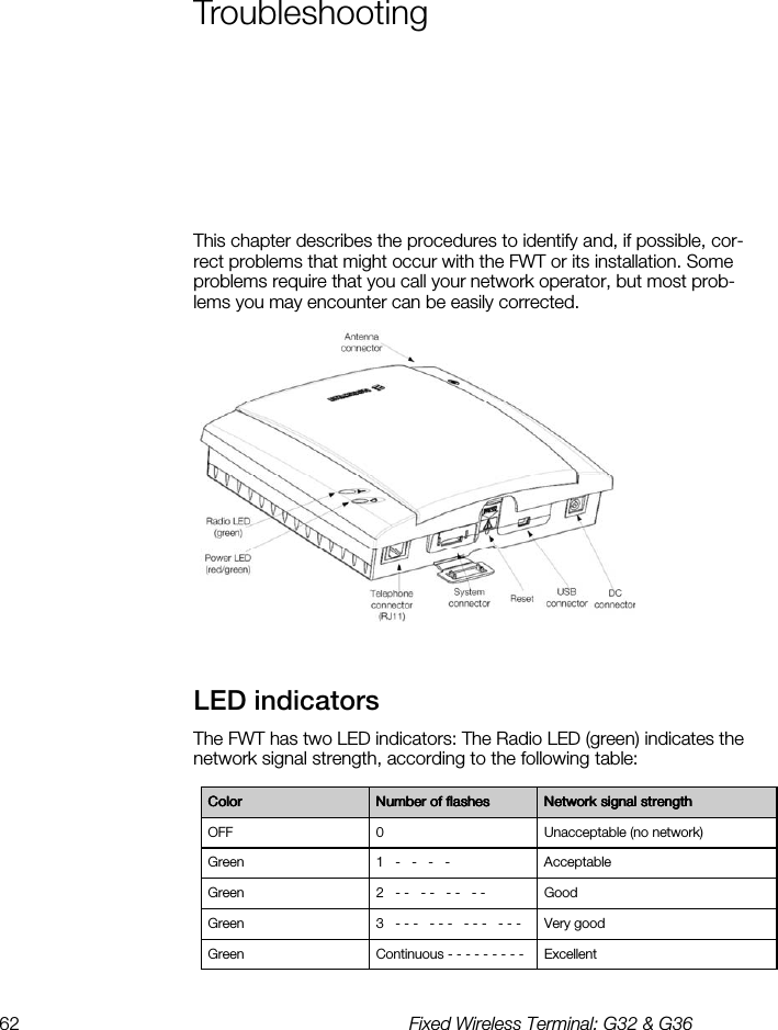 62  Fixed Wireless Terminal: G32 &amp; G36  Troubleshooting This chapter describes the procedures to identify and, if possible, cor-rect problems that might occur with the FWT or its installation. Some problems require that you call your network operator, but most prob-lems you may encounter can be easily corrected.  LED indicators    The FWT has two LED indicators: The Radio LED (green) indicates the network signal strength, according to the following table:  ColorColorColorColor     Number of flashesNumber of flashesNumber of flashesNumber of flashes     Network signal strengthNetwork signal strengthNetwork signal strengthNetwork signal strength    OFF  0  Unacceptable (no network) Green  1   -   -   -   -  Acceptable Green  2   - -   - -   - -   - -  Good Green  3   - - -   - - -   - - -   - - -  Very good Green  Continuous - - - - - - - - -   Excellent 