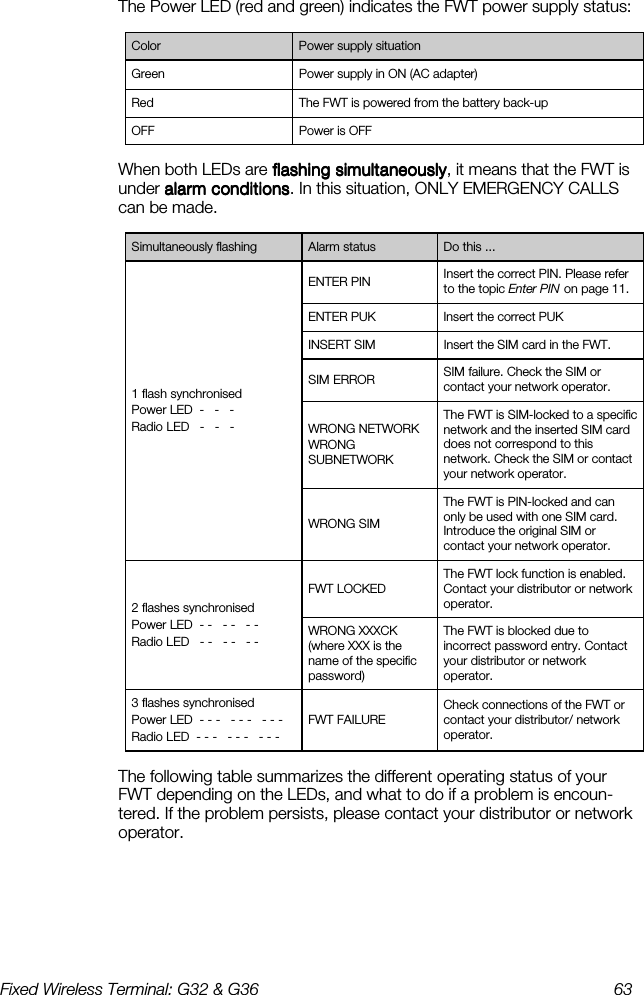 Fixed Wireless Terminal: G32 &amp; G36  63  The Power LED (red and green) indicates the FWT power supply status:  When both LEDs are flashing simultaneouslyflashing simultaneouslyflashing simultaneouslyflashing simultaneously, it means that the FWT is under alarm conditionsalarm conditionsalarm conditionsalarm conditions. In this situation, ONLY EMERGENCY CALLS can be made.  The following table summarizes the different operating status of your FWT depending on the LEDs, and what to do if a problem is encoun-tered. If the problem persists, please contact your distributor or network operator. Color  Power supply situation Green  Power supply in ON (AC adapter) Red  The FWT is powered from the battery back-up OFF  Power is OFF Simultaneously flashing  Alarm status  Do this ... 1 flash synchronised Power LED  -   -   - Radio LED   -   -   - ENTER PIN  Insert the correct PIN. Please refer to the topic Enter PIN on page 11. ENTER PUK  Insert the correct PUK INSERT SIM  Insert the SIM card in the FWT. SIM ERROR  SIM failure. Check the SIM or contact your network operator.  WRONG NETWORK WRONG SUBNETWORK The FWT is SIM-locked to a specific network and the inserted SIM card does not correspond to this network. Check the SIM or contact your network operator.  WRONG SIM The FWT is PIN-locked and can only be used with one SIM card. Introduce the original SIM or contact your network operator.  FWT LOCKED The FWT lock function is enabled. Contact your distributor or network operator.  WRONG XXXCK (where XXX is the name of the specific password) The FWT is blocked due to incorrect password entry. Contact your distributor or network operator.  3 flashes synchronised Power LED  - - -   - - -   - - - Radio LED  - - -   - - -   - - - FWT FAILURE Check connections of the FWT or contact your distributor/ network operator. 2 flashes synchronised Power LED  - -   - -   - - Radio LED   - -   - -   - - 