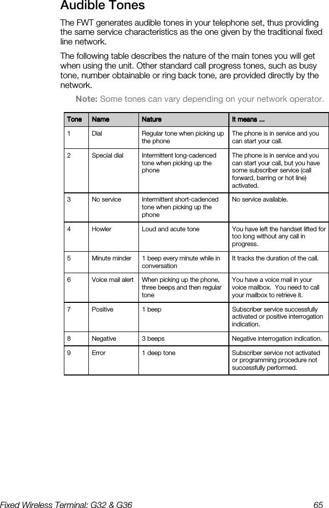 Fixed Wireless Terminal: G32 &amp; G36  65  Audible Tones    The FWT generates audible tones in your telephone set, thus providing the same service characteristics as the one given by the traditional fixed line network. The following table describes the nature of the main tones you will get when using the unit. Other standard call progress tones, such as busy tone, number obtainable or ring back tone, are provided directly by the network. Note: Some tones can vary depending on your network operator.   ToneToneToneTone     NameNameNameName     NatureNatureNatureNature     It means ...It means ...It means ...It means ...    1  Dial  Regular tone when picking up the phone The phone is in service and you can start your call. 2  Special dial  Intermittent long-cadenced tone when picking up the phone The phone is in service and you can start your call, but you have some subscriber service (call forward, barring or hot line) activated. 3  No service  Intermittent short-cadenced tone when picking up the phone No service available. 4  Howler  Loud and acute tone  You have left the handset lifted for too long without any call in progress. 5  Minute minder  1 beep every minute while in conversation It tracks the duration of the call. 6  Voice mail alert  When picking up the phone, three beeps and then regular tone You have a voice mail in your voice mailbox.  You need to call your mailbox to retrieve it. 7  Positive  1 beep  Subscriber service successfully activated or positive interrogation indication. 8  Negative  3 beeps  Negative interrogation indication. 9  Error  1 deep tone  Subscriber service not activated or programming procedure not successfully performed. 