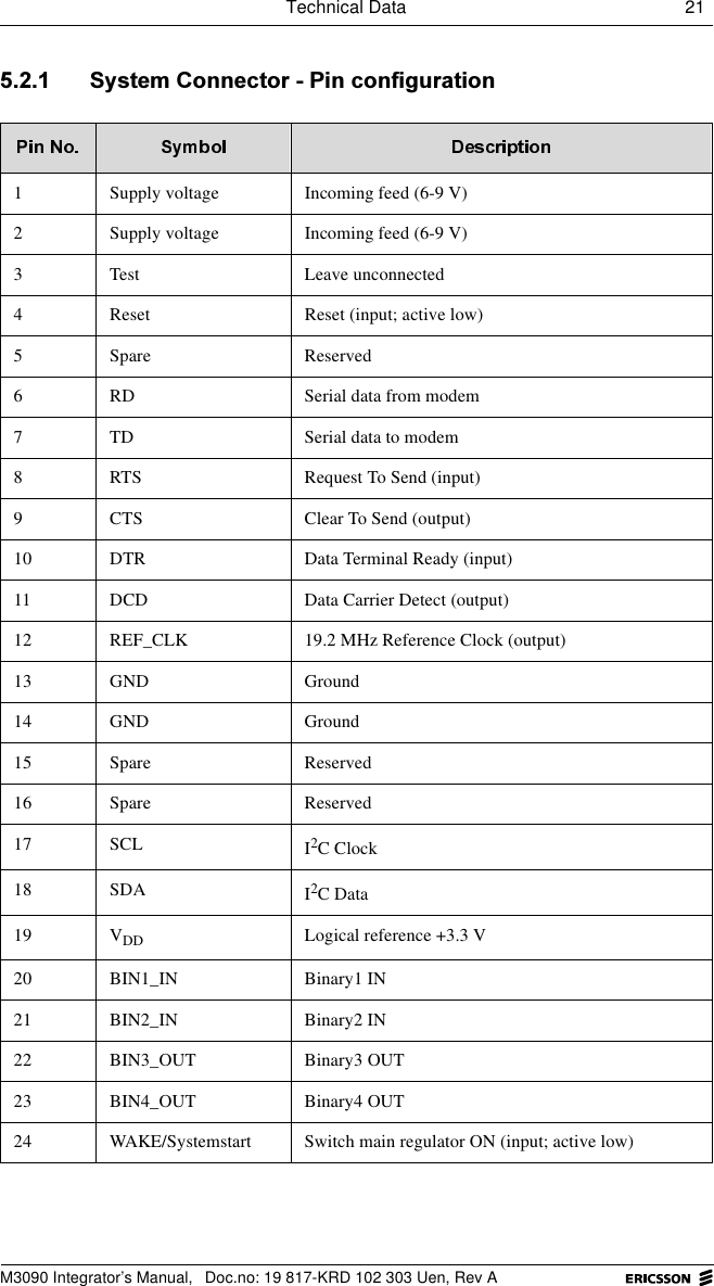 Technical Data 21 M3090 Integrator&rsquo;s Manual,  Doc.no: 19 817-KRD 102 303 Uen, Rev A 6\VWHP&amp;RQQHFWRU3LQFRQILJXUDWLRQ1 Supply voltage Incoming feed (6-9 V)2 Supply voltage Incoming feed (6-9 V)3 Test Leave unconnected4 Reset Reset (input; active low)5 Spare Reserved6 RD Serial data from modem7 TD Serial data to modem8 RTS Request To Send (input)9 CTS Clear To Send (output)10 DTR Data Terminal Ready (input)11 DCD Data Carrier Detect (output)12 REF_CLK 19.2 MHz Reference Clock (output)13 GND Ground14 GND Ground15 Spare Reserved16 Spare Reserved17 SCL I2C Clock 18 SDA I2C Data19 VDD Logical reference +3.3 V20 BIN1_IN Binary1 IN21 BIN2_IN Binary2 IN22 BIN3_OUT Binary3 OUT23 BIN4_OUT Binary4 OUT24 WAKE/Systemstart Switch main regulator ON (input; active low)