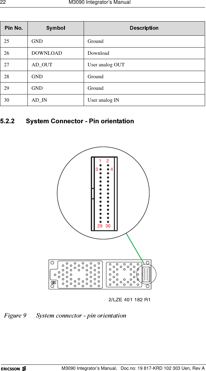 22  M3090 Integrator&rsquo;s ManualM3090 Integrator&rsquo;s Manual,  Doc.no: 19 817-KRD 102 303 Uen, Rev A 6\VWHP&amp;RQQHFWRU3LQRULHQWDWLRQ25 GND Ground26 DOWNLOAD Download27 AD_OUT User analog OUT28 GND Ground29 GND Ground30 AD_IN User analog IN)LJXUH 6\VWHPFRQQHFWRUSLQRULHQWDWLRQ