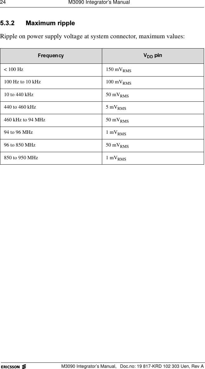 24  M3090 Integrator&rsquo;s ManualM3090 Integrator&rsquo;s Manual,  Doc.no: 19 817-KRD 102 303 Uen, Rev A 0D[LPXPULSSOHRipple on power supply voltage at system connector, maximum values:< 100 Hz 150 mVRMS100 Hz to 10 kHz 100 mVRMS10 to 440 kHz 50 mVRMS440 to 460 kHz 5 mVRMS460 kHz to 94 MHz 50 mVRMS94 to 96 MHz 1 mVRMS96 to 850 MHz 50 mVRMS850 to 950 MHz 1 mVRMS