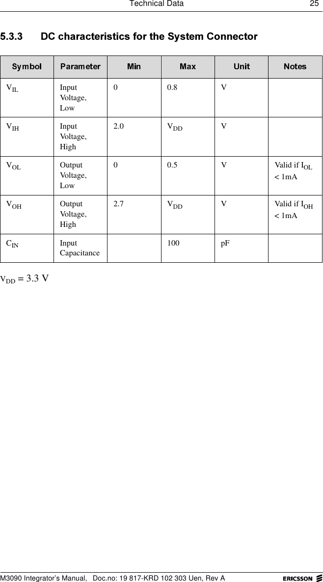 Technical Data 25 M3090 Integrator&rsquo;s Manual,  Doc.no: 19 817-KRD 102 303 Uen, Rev A '&amp;FKDUDFWHULVWLFVIRUWKH6\VWHP&amp;RQQHFWRUVDD = 3.3 VVIL Input Voltage, Low00.8VVIH Input Voltage, High2.0 VDD VVOL Output Voltage, Low0 0.5 V Valid if IOL < 1mAVOH Output Voltage, High2.7 VDD V Valid if IOH < 1mACIN Input Capacitance100 pF