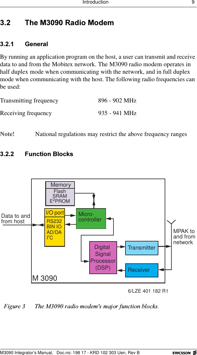 Introduction 9 M3090 Integrator&rsquo;s Manual,  Doc.no: 198 17 - KRD 102 303 Uen, Rev B 7KH05DGLR0RGHP *HQHUDOBy running an application program on the host, a user can transmit and receive data to and from the Mobitex network. The M3090 radio modem operates in half duplex mode when communicating with the network, and in full duplex mode when communicating with the host. The following radio frequencies can be used:1RWH National regulations may restrict the above frequency ranges )XQFWLRQ%ORFNVTransmitting frequency 896 - 902 MHzReceiving frequency  935 - 941 MHz)LJXUH 7KH0UDGLRPRGHPVPDMRUIXQFWLRQEORFNVMemoryI/O port Micro-controllerTransmitterReceiverM 3090Data to andfrom hostMPAK toand fromnetwork6/LZE 401 182 R1Digital SignalProcessor(DSP)RS232BIN IOAD/DAI2CFlashSRAME2PROM