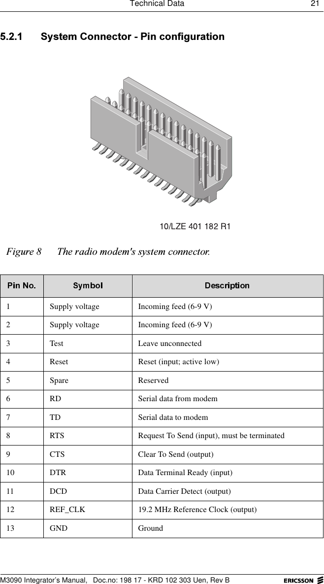 Technical Data 21 M3090 Integrator&rsquo;s Manual,  Doc.no: 198 17 - KRD 102 303 Uen, Rev B 6\VWHP&amp;RQQHFWRU3LQFRQILJXUDWLRQ)LJXUH 7KHUDGLRPRGHPVV\VWHPFRQQHFWRU1 Supply voltage Incoming feed (6-9 V)2 Supply voltage Incoming feed (6-9 V)3 Test Leave unconnected4 Reset Reset (input; active low)5 Spare Reserved6 RD Serial data from modem7 TD Serial data to modem8 RTS Request To Send (input), must be terminated9 CTS Clear To Send (output)10 DTR Data Terminal Ready (input)11 DCD Data Carrier Detect (output)12 REF_CLK 19.2 MHz Reference Clock (output)13 GND Ground