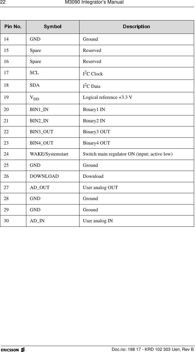 22  M3090 Integrator&rsquo;s Manual  Doc.no: 198 17 - KRD 102 303 Uen, Rev B14 GND Ground15 Spare Reserved16 Spare Reserved17 SCL I2C Clock 18 SDA I2C Data19 VDD Logical reference +3.3 V20 BIN1_IN Binary1 IN21 BIN2_IN Binary2 IN22 BIN3_OUT Binary3 OUT23 BIN4_OUT Binary4 OUT24 WAKE/Systemstart Switch main regulator ON (input; active low)25 GND Ground26 DOWNLOAD Download27 AD_OUT User analog OUT28 GND Ground29 GND Ground30 AD_IN User analog IN