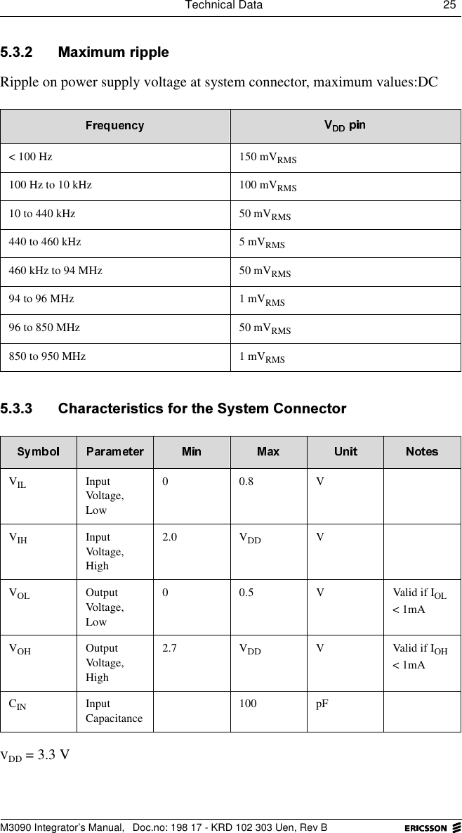 Technical Data 25 M3090 Integrator&rsquo;s Manual,  Doc.no: 198 17 - KRD 102 303 Uen, Rev B 0D[LPXPULSSOHRipple on power supply voltage at system connector, maximum values:DC  &amp;KDUDFWHULVWLFVIRUWKH6\VWHP&amp;RQQHFWRUVDD = 3.3 V< 100 Hz 150 mVRMS100 Hz to 10 kHz 100 mVRMS10 to 440 kHz 50 mVRMS440 to 460 kHz 5 mVRMS460 kHz to 94 MHz 50 mVRMS94 to 96 MHz 1 mVRMS96 to 850 MHz 50 mVRMS850 to 950 MHz 1 mVRMSVIL Input Voltage, Low00.8VVIH Input Voltage, High2.0 VDD VVOL Output Voltage, Low0 0.5 V Valid if IOL < 1mAVOH Output Voltage, High2.7 VDD V Valid if IOH < 1mACIN Input Capacitance100 pF