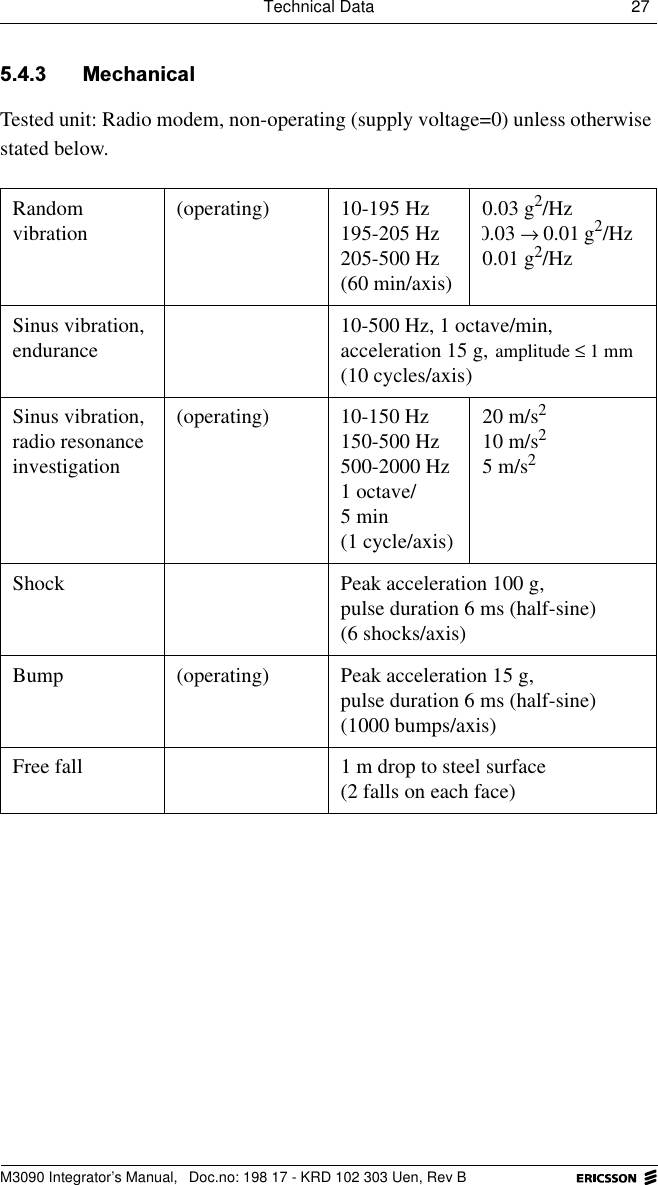 Technical Data 27 M3090 Integrator&rsquo;s Manual,  Doc.no: 198 17 - KRD 102 303 Uen, Rev B 0HFKDQLFDOTested unit: Radio modem, non-operating (supply voltage=0) unless otherwise stated below.Random vibration (operating) 10-195 Hz195-205 Hz205-500 Hz(60 min/axis)0.03 g2/Hz g2/Hz0.01 g2/Hz Sinus vibration, endurance 10-500 Hz, 1 octave/min,acceleration 15 g, (10 cycles/axis)Sinus vibration, radio resonance investigation(operating) 10-150 Hz150-500 Hz500-2000 Hz1 octave/ 5 min(1 cycle/axis)20 m/s210 m/s25 m/s2Shock Peak acceleration 100 g,pulse duration 6 ms (half-sine)(6 shocks/axis)Bump (operating) Peak acceleration 15 g,pulse duration 6 ms (half-sine)(1000 bumps/axis)Free fall 1 m drop to steel surface(2 falls on each face)0.03 0.01&rarr;amplitude 1 mm&le;